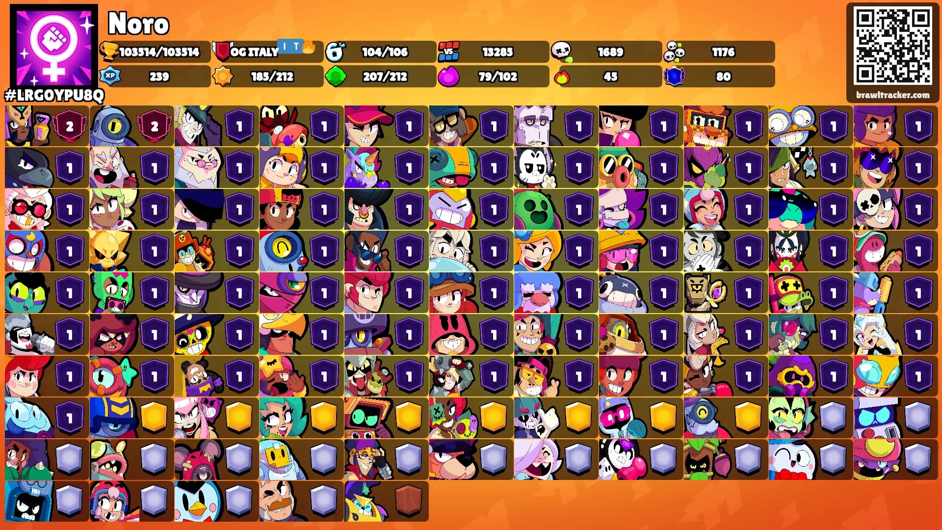 Noro's Ranks