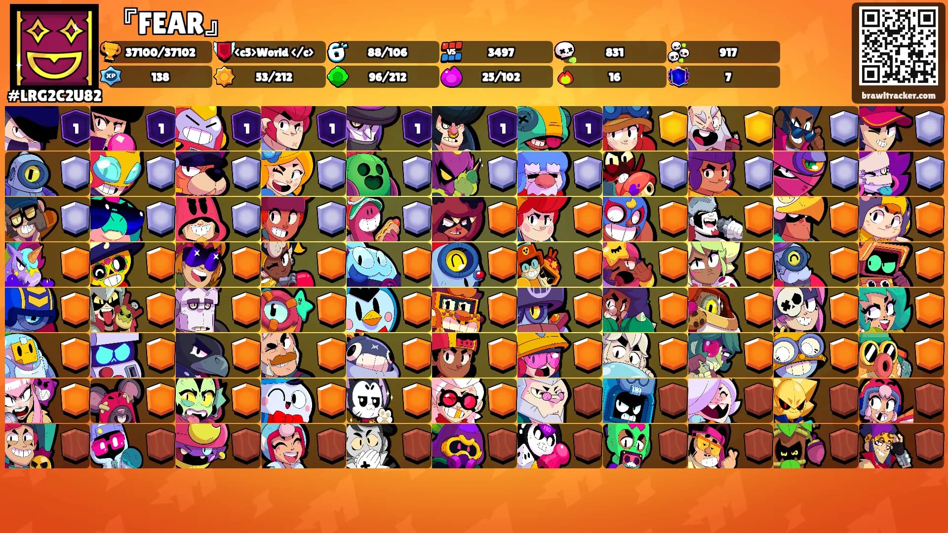 『FEAR』's Ranks