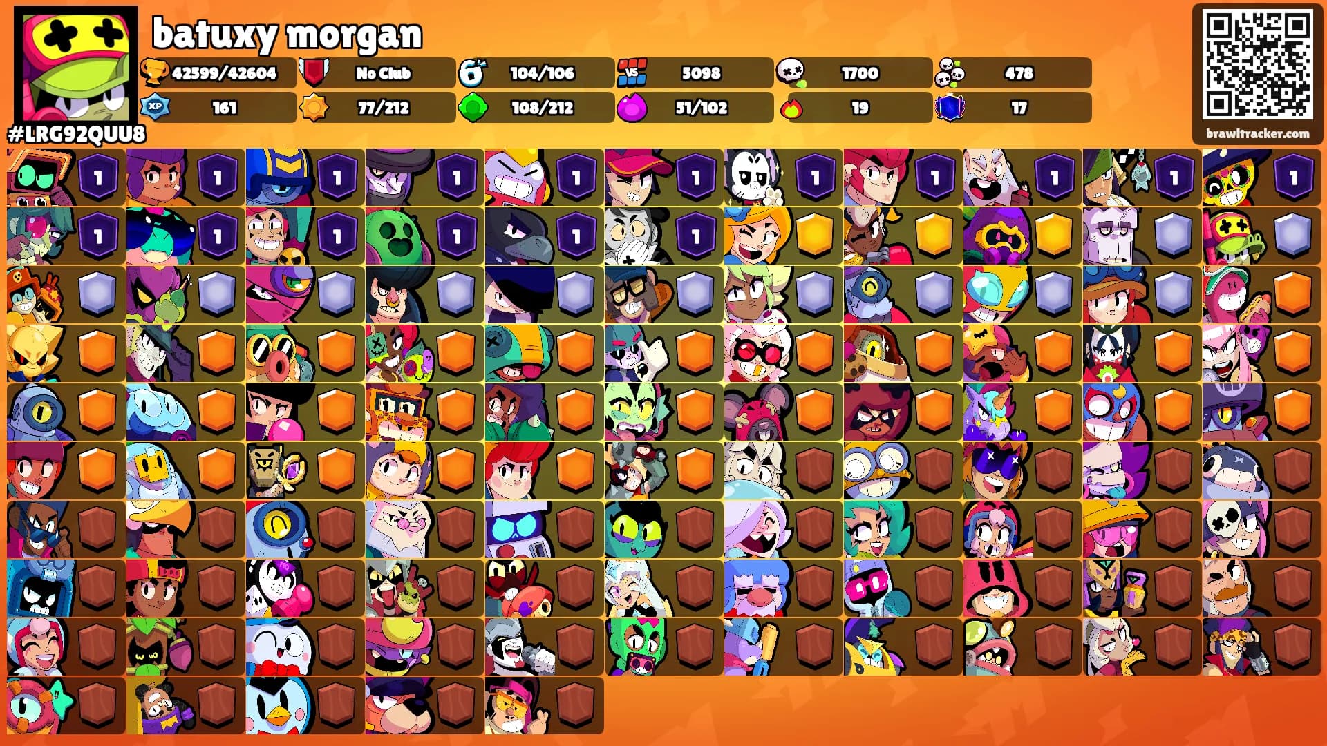 batuxy morgan's Ranks