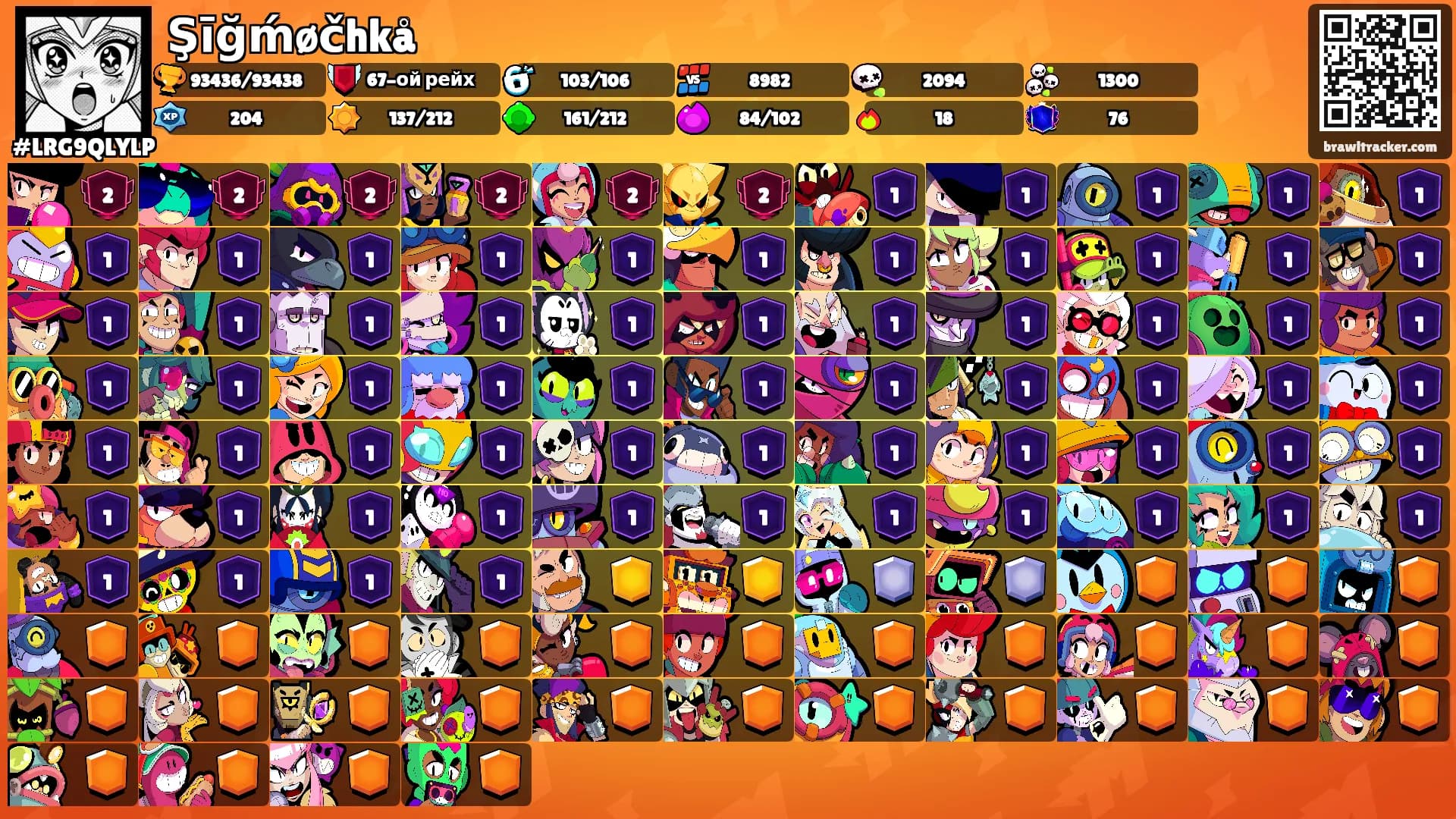 Şīğḿøčhkå's Ranks