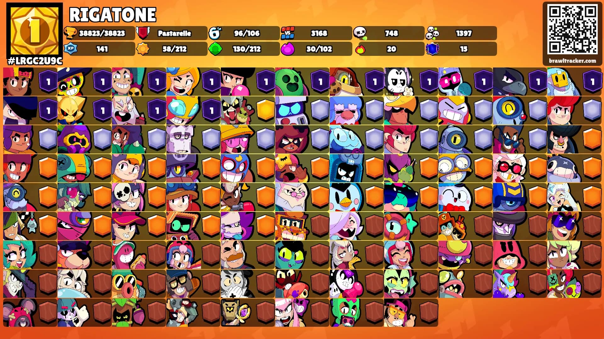 RIGATONE's Ranks