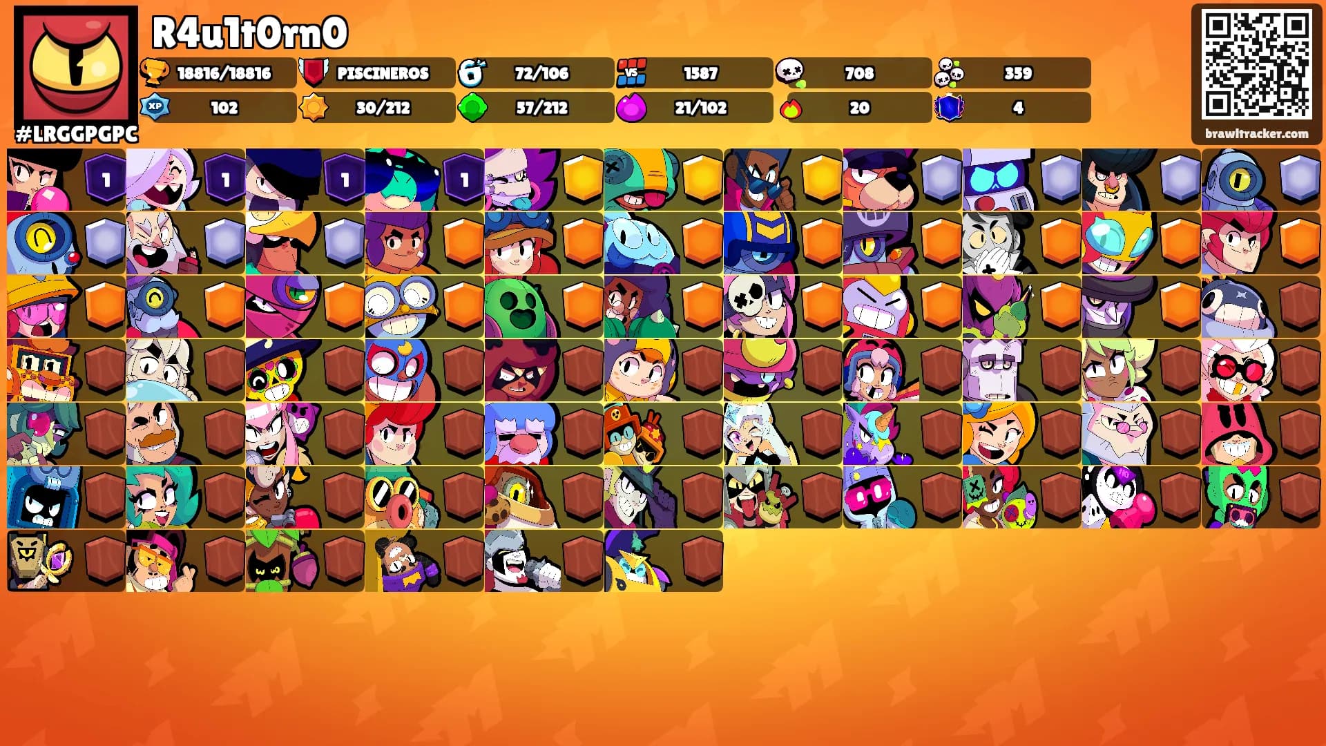 R4u1t0rn0's Ranks