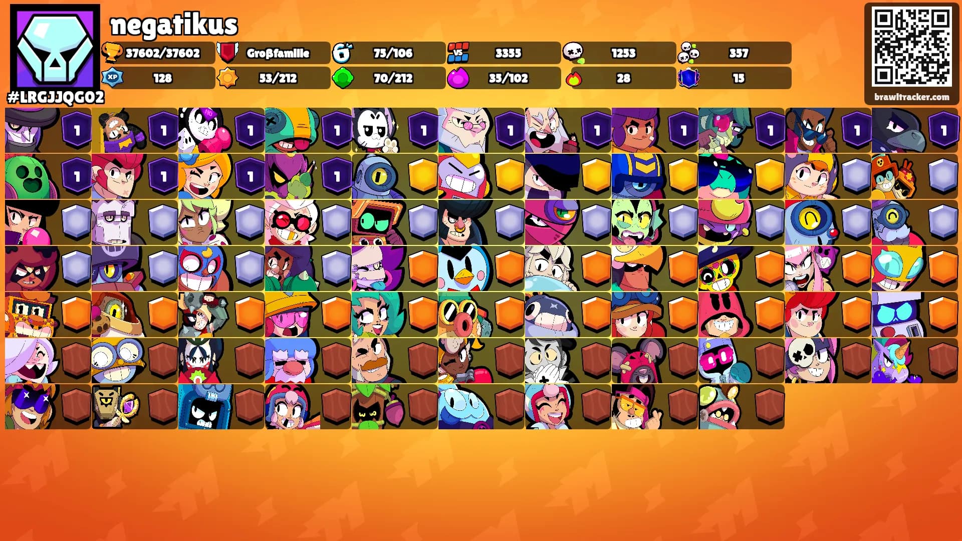 negatikus's Ranks