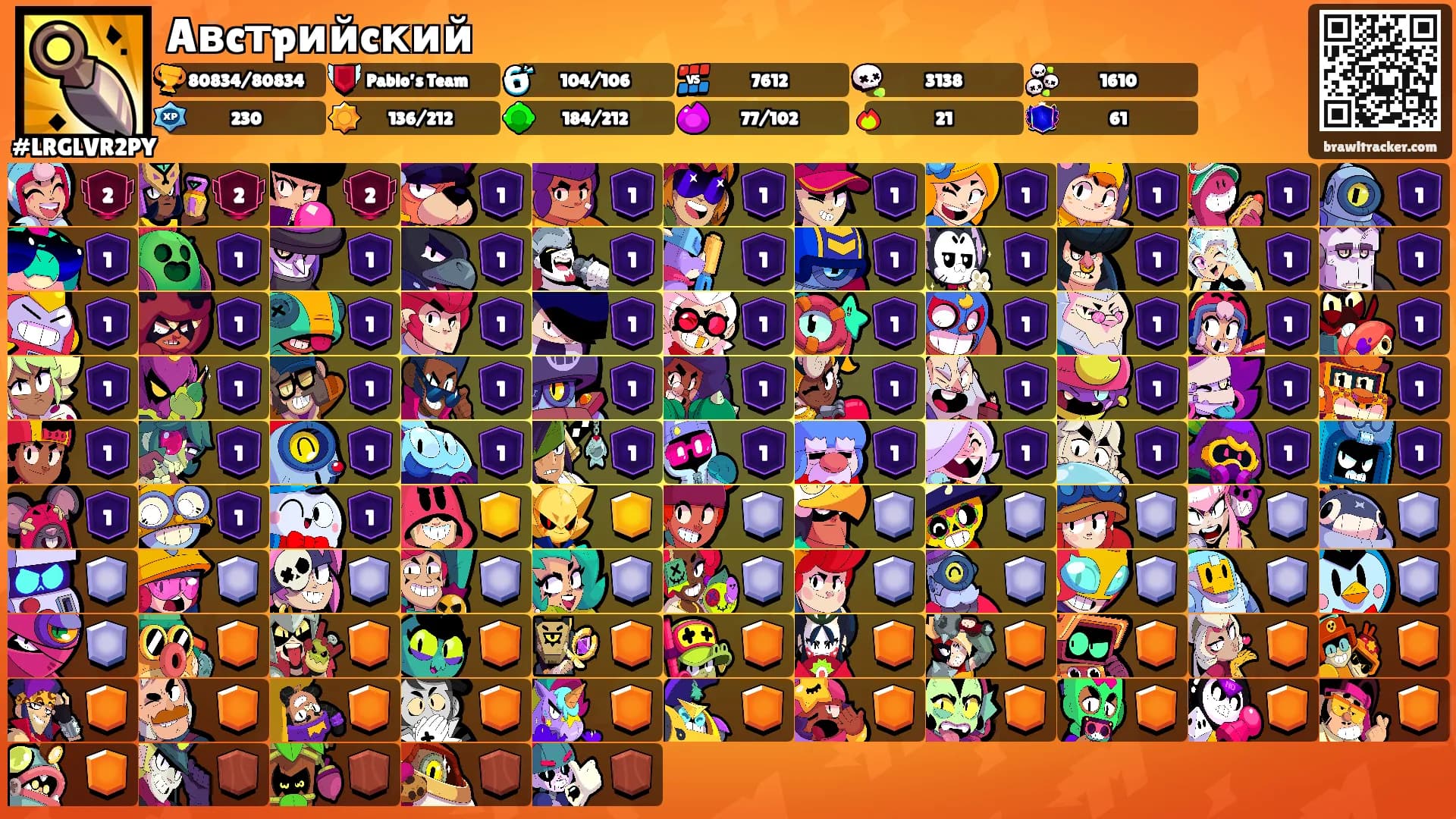 Aвcтpийcкий's Ranks