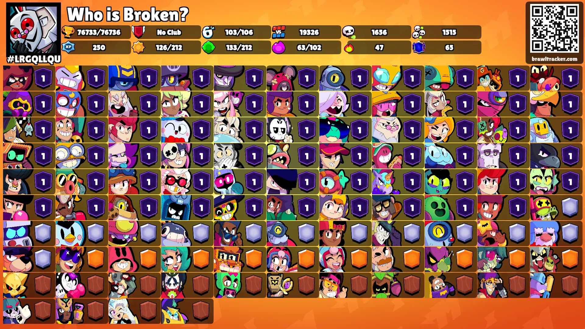 Who is Broken?'s Ranks