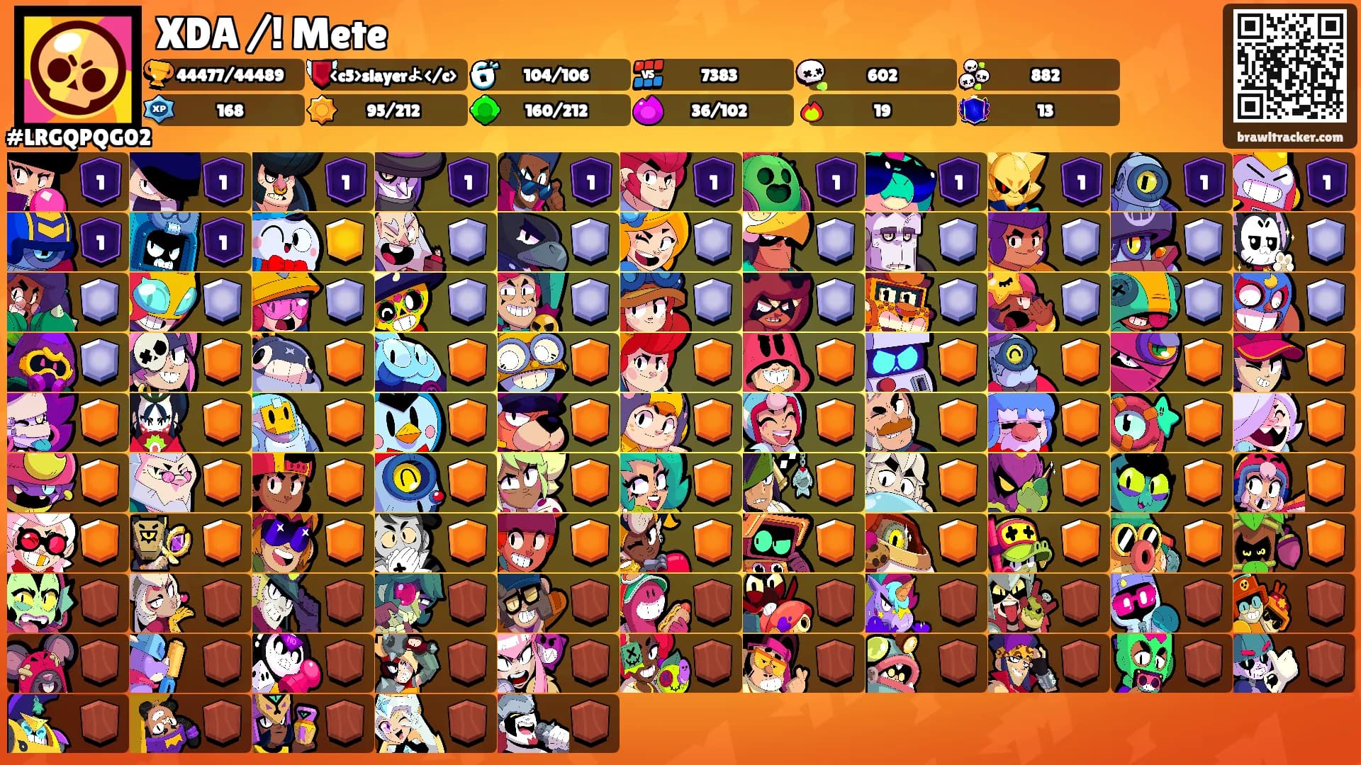 XDA /! Mete's Ranks