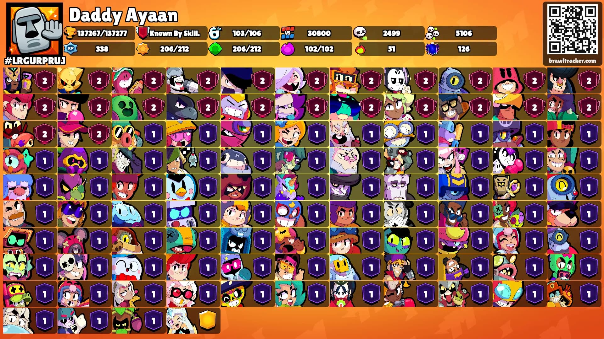Daddy Ayaan's Ranks