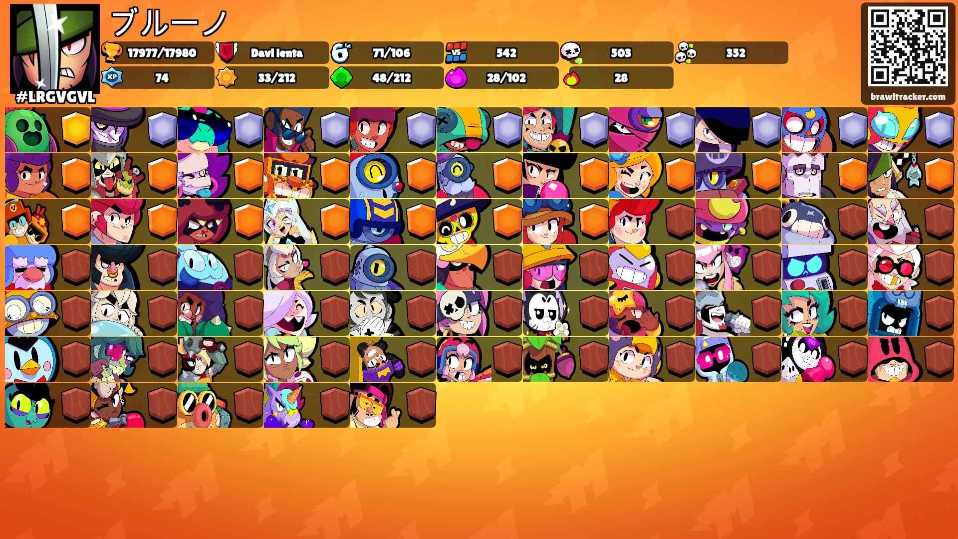 ブルーノ's Ranks