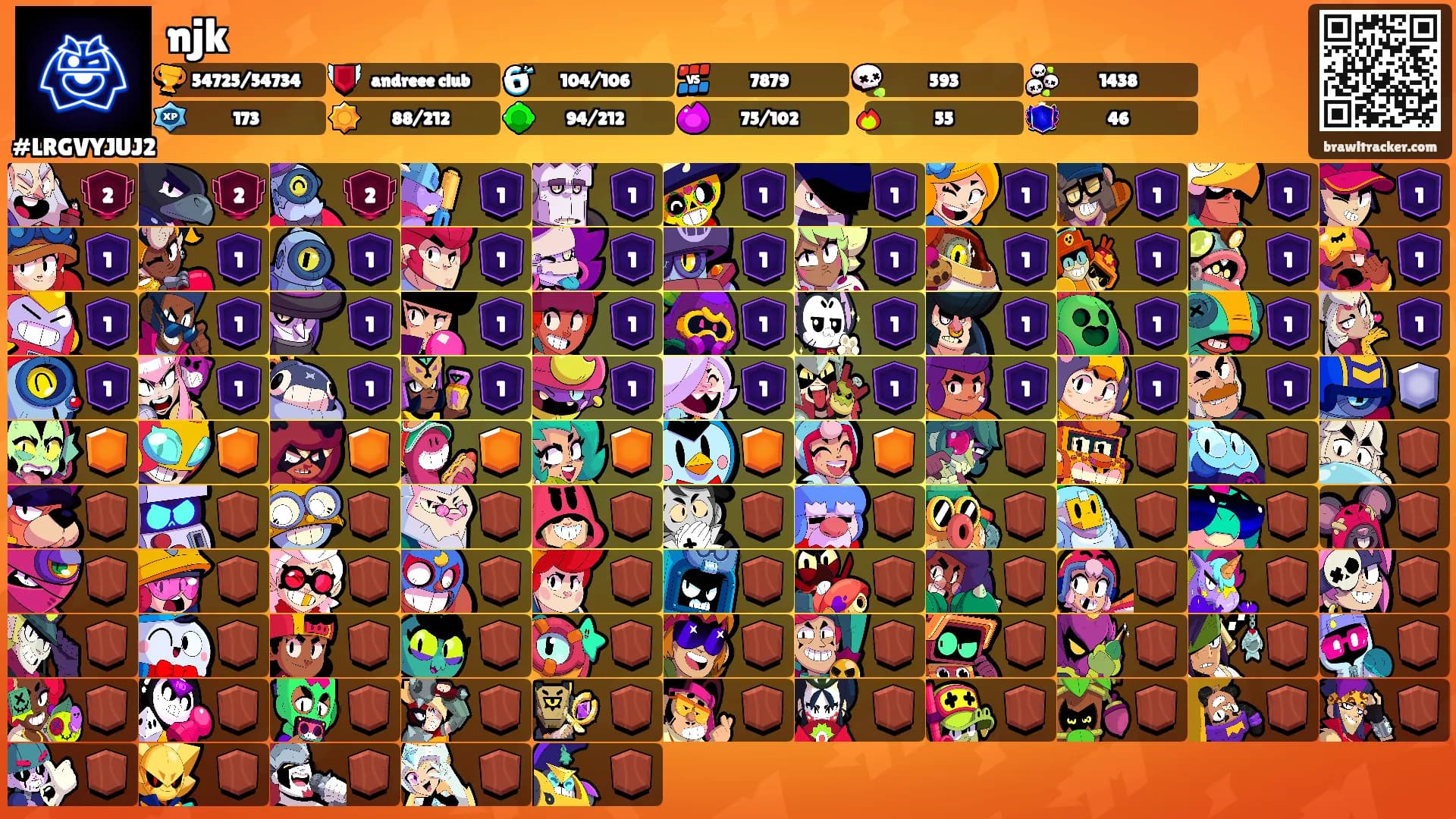 njk's Ranks
