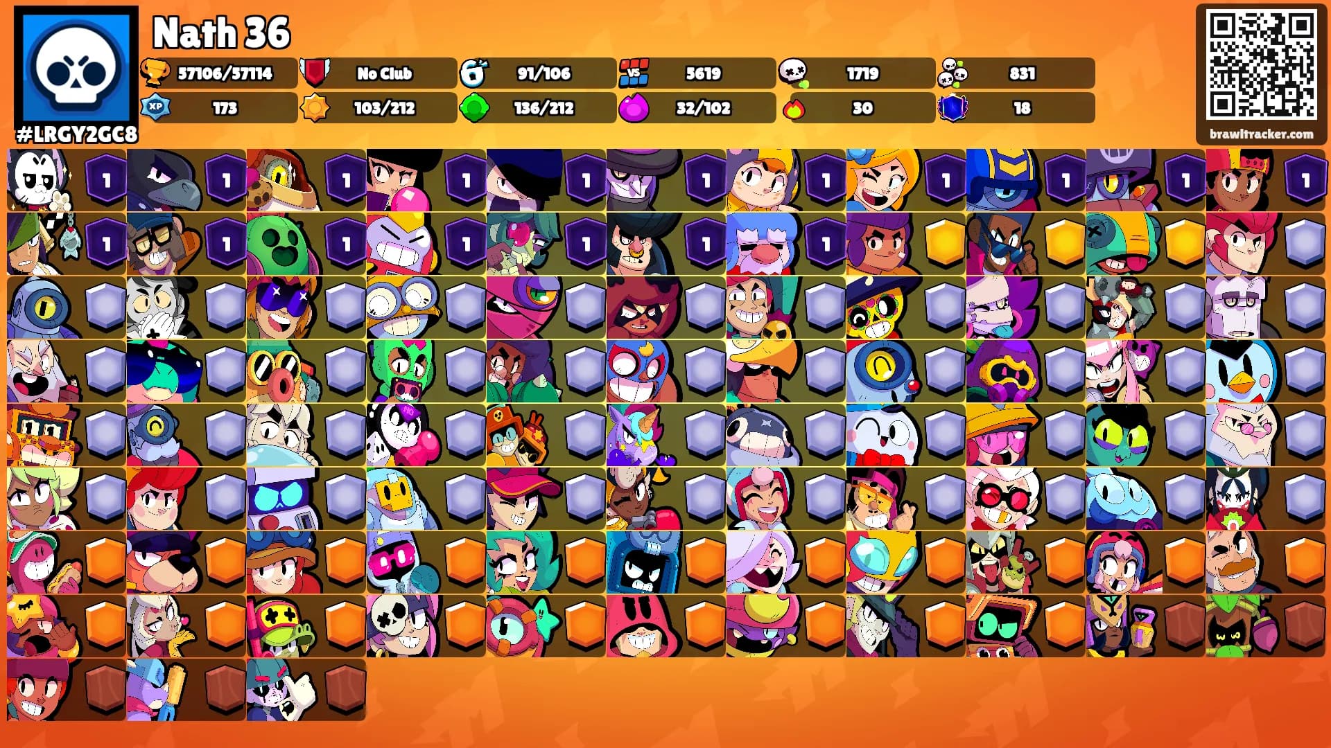 Nath 36's Ranks