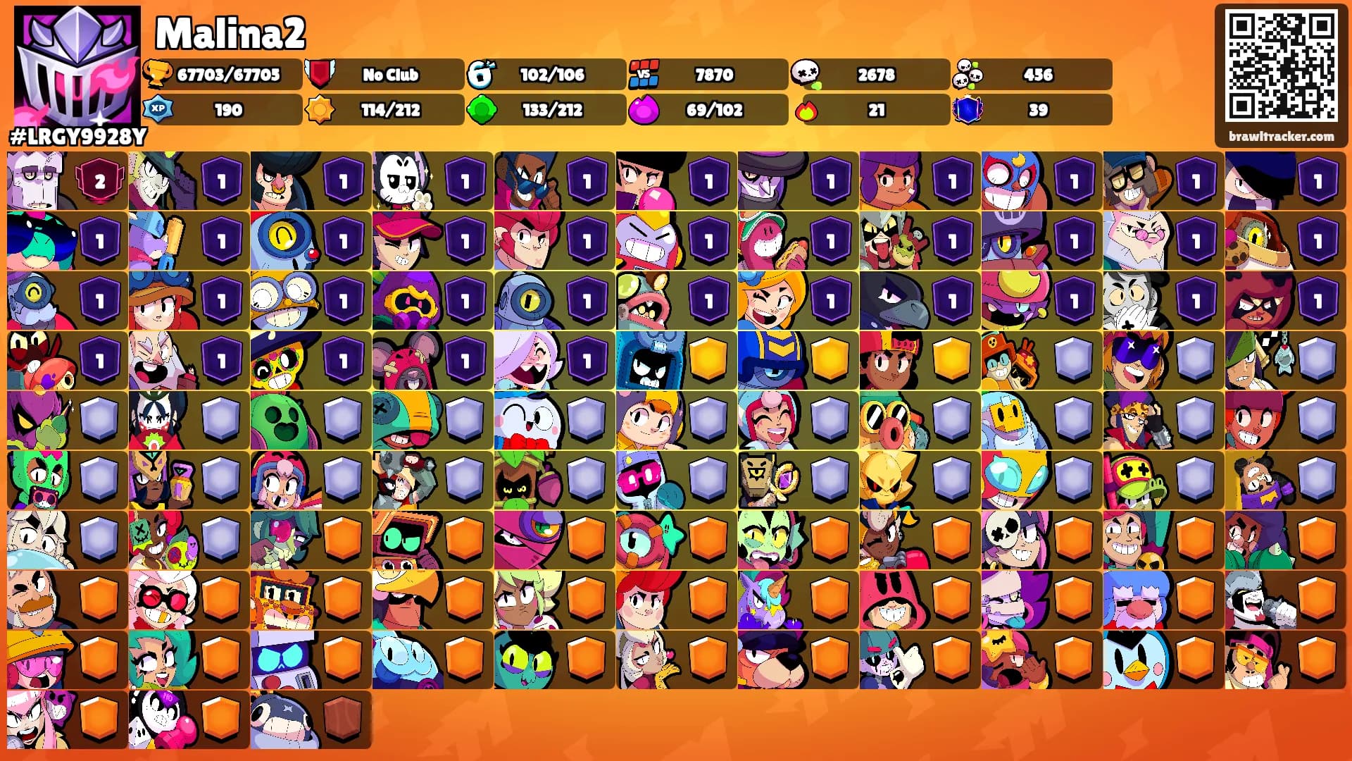 Malina2's Ranks