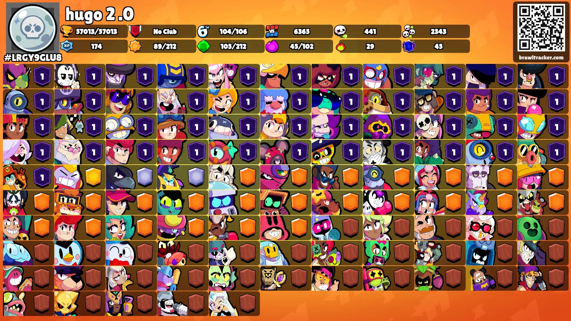 hugo 2 .0's Ranks