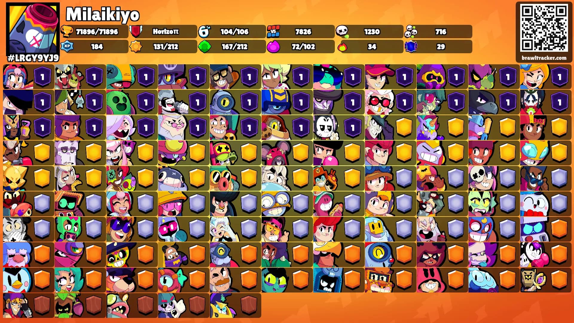 Milaikiyo's Ranks