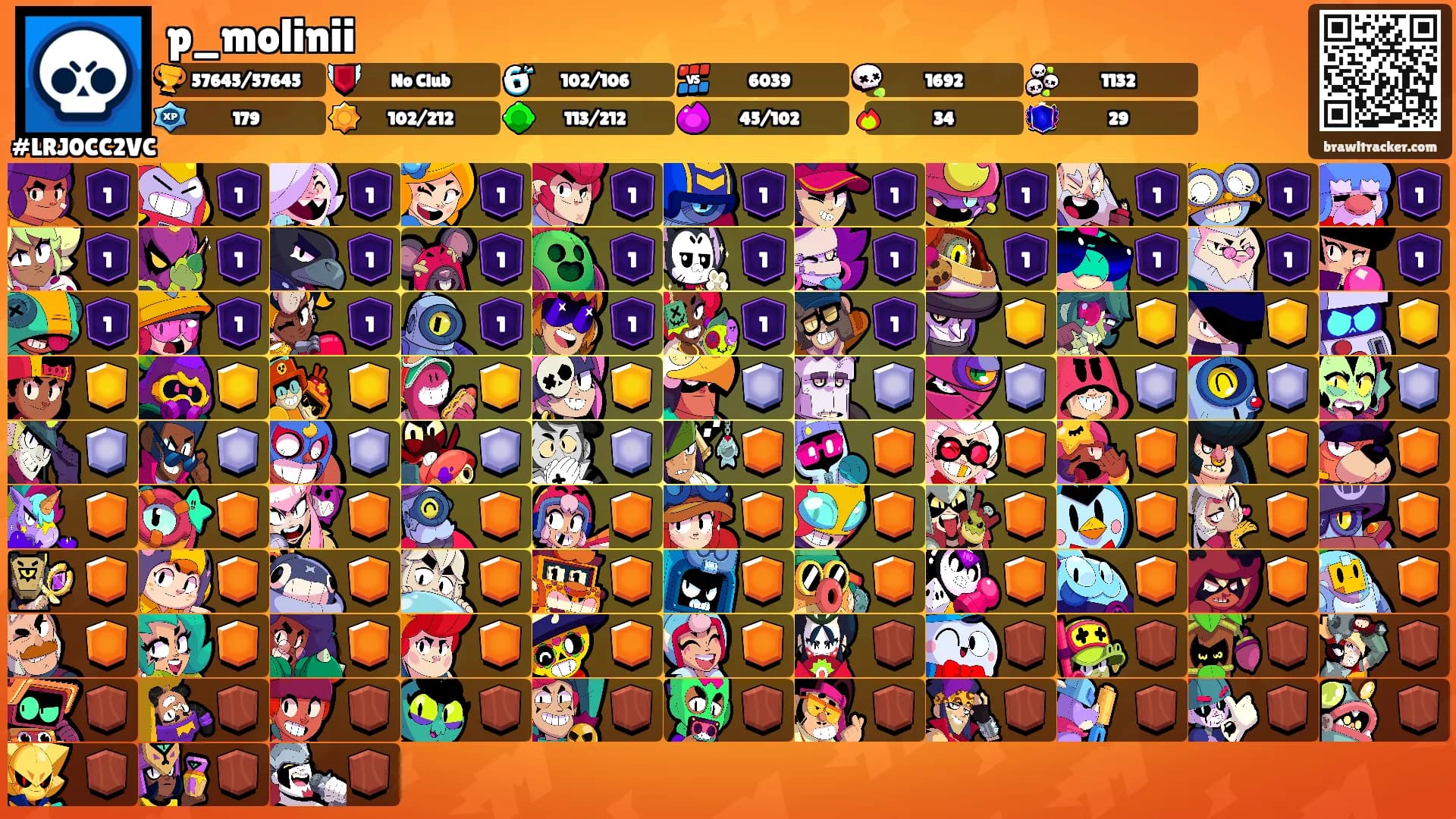 p_molinii's Ranks