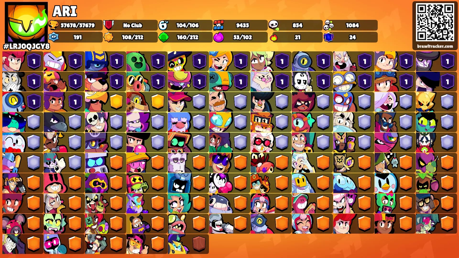 ARI's Ranks