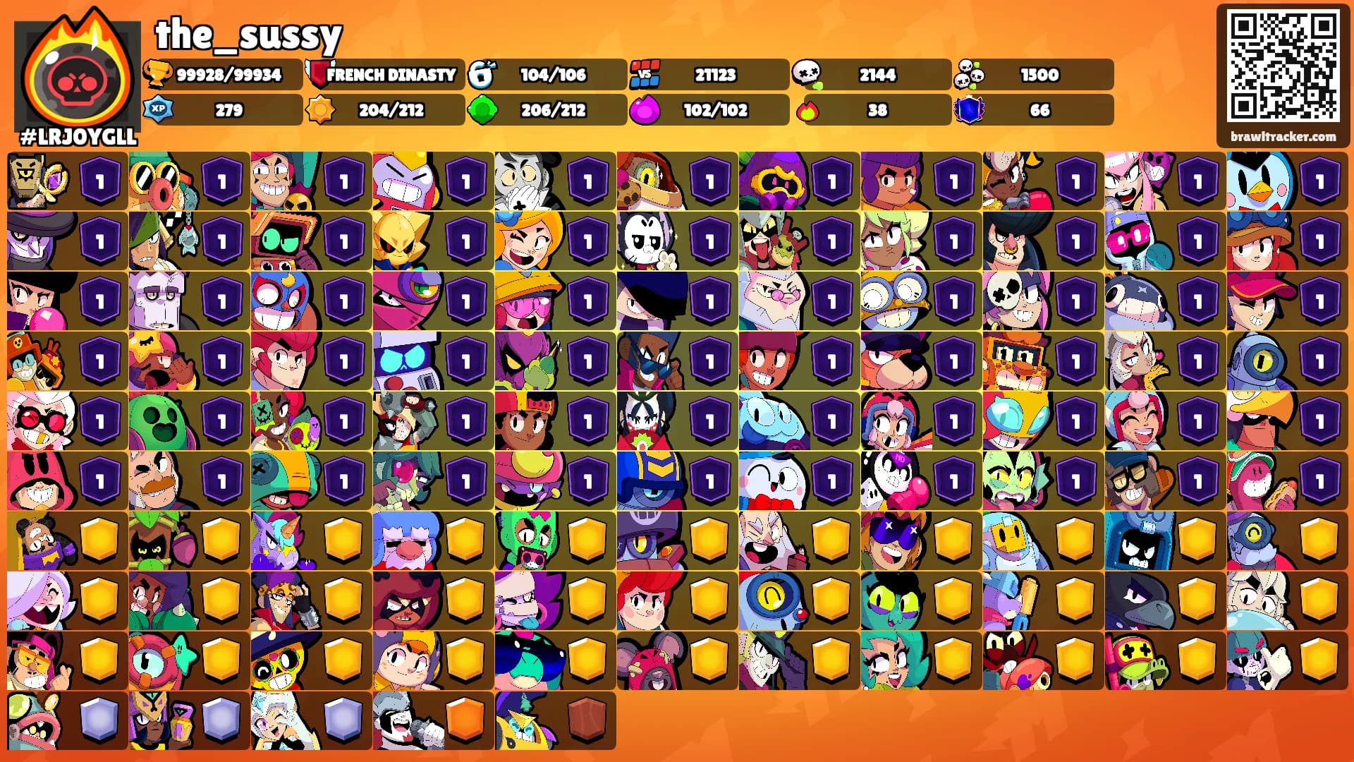 the_sussy's Ranks