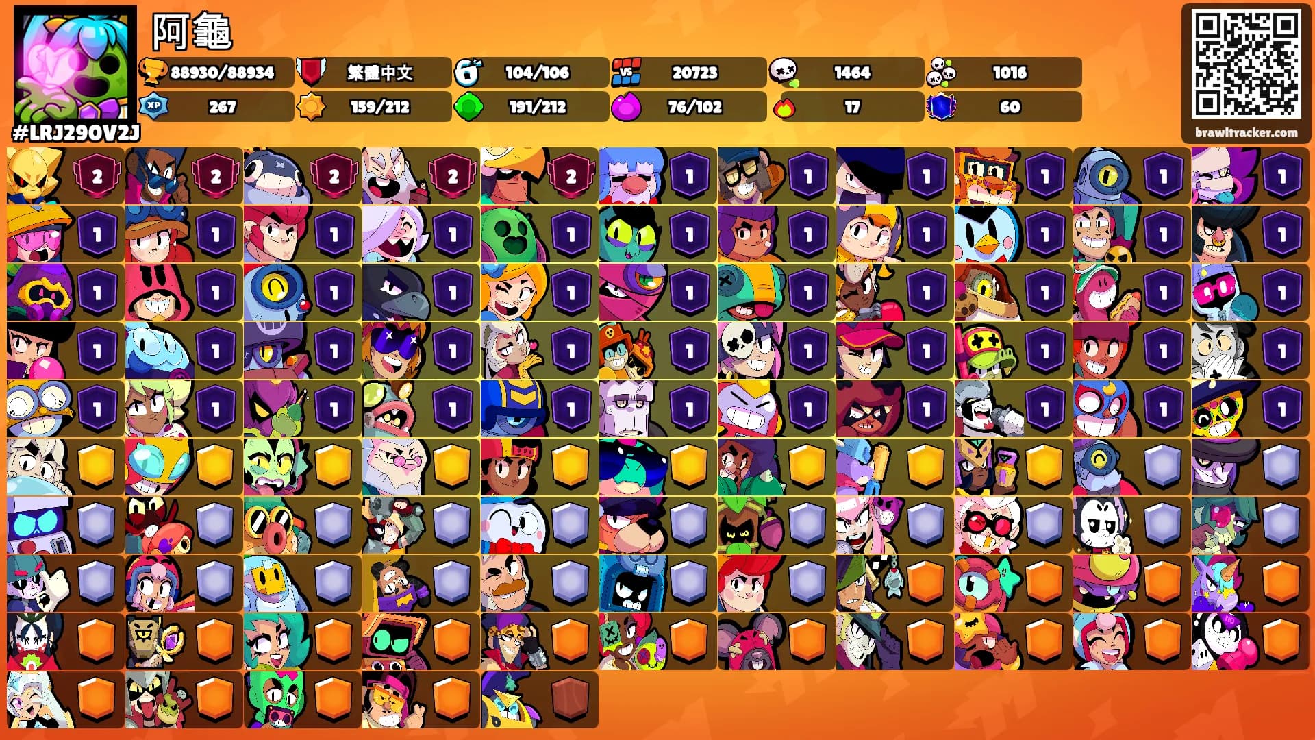 阿龜's Ranks