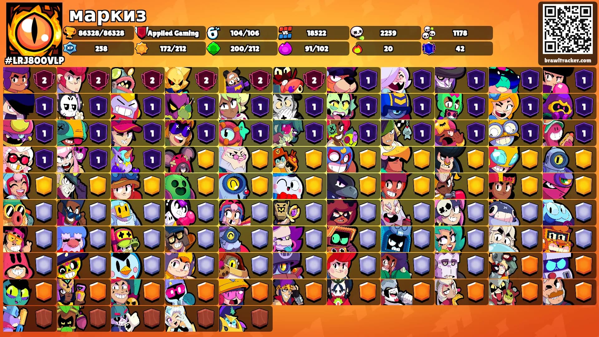 маркиз's Ranks