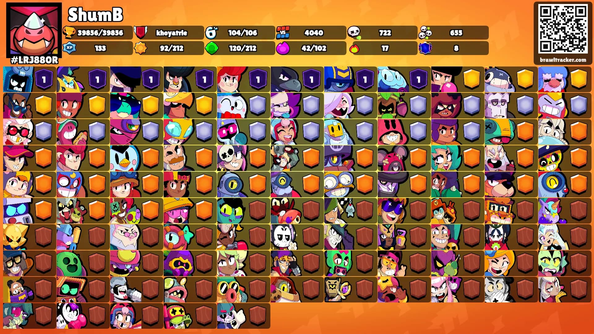 ShumB's Ranks