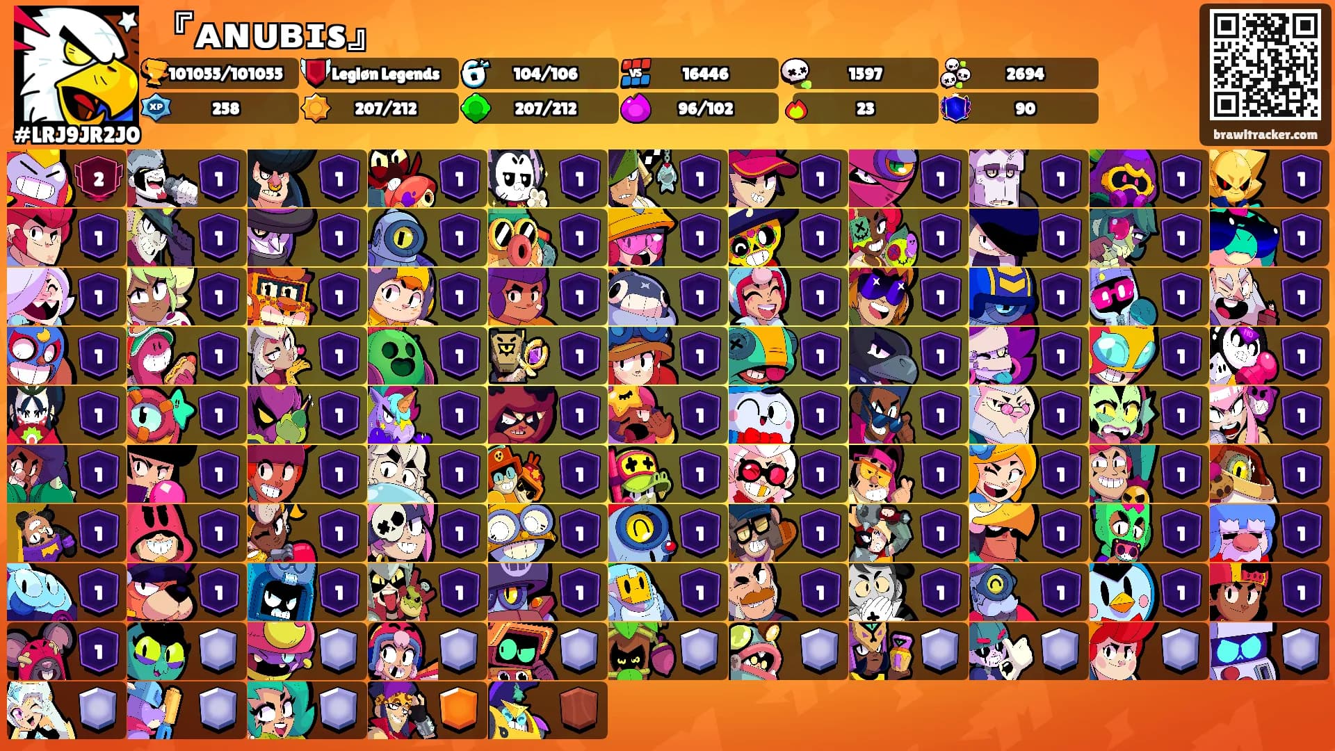『ᴀɴᴜʙɪs』's Ranks