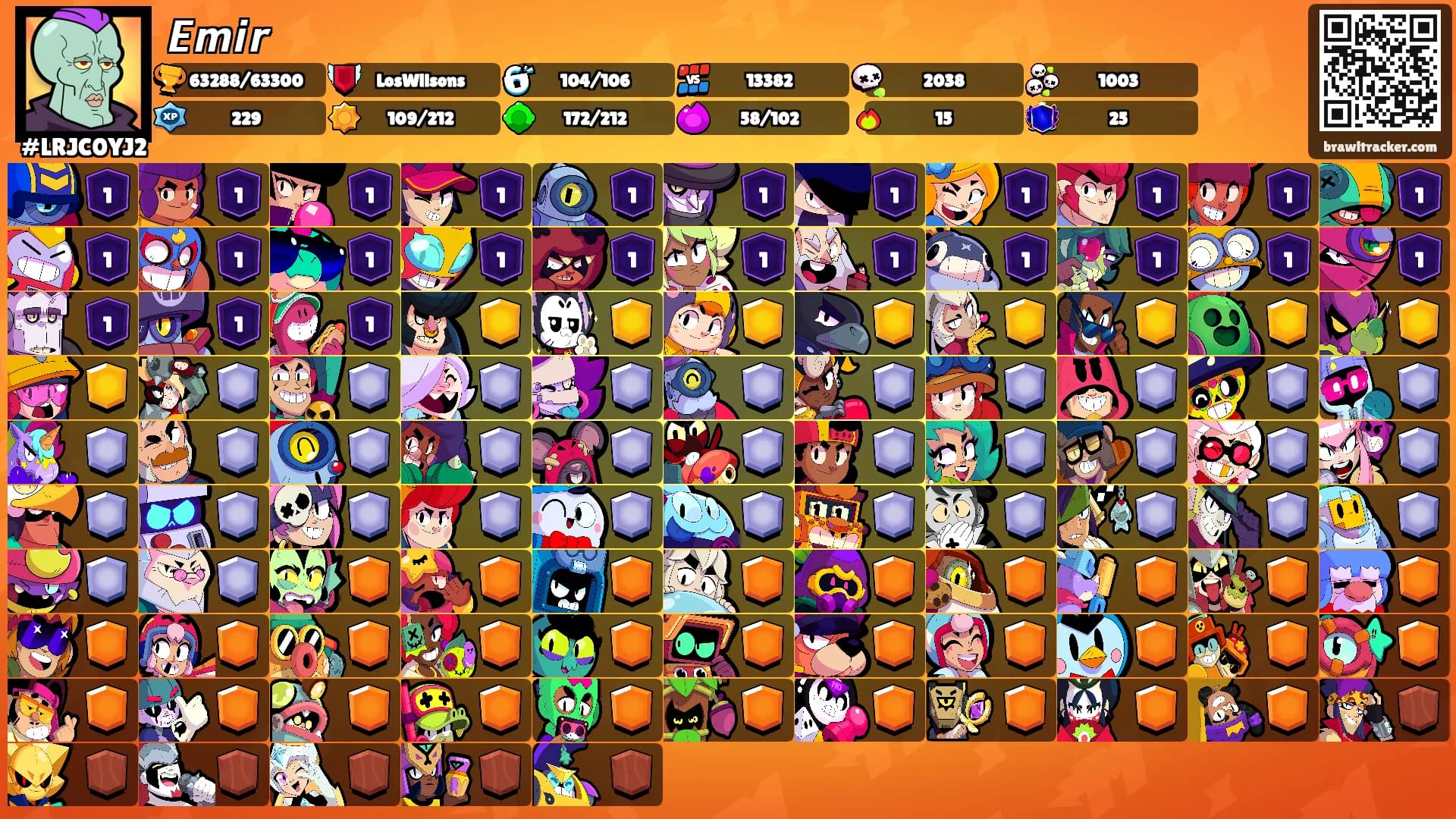 𝙀𝙢𝙞𝙧's Ranks