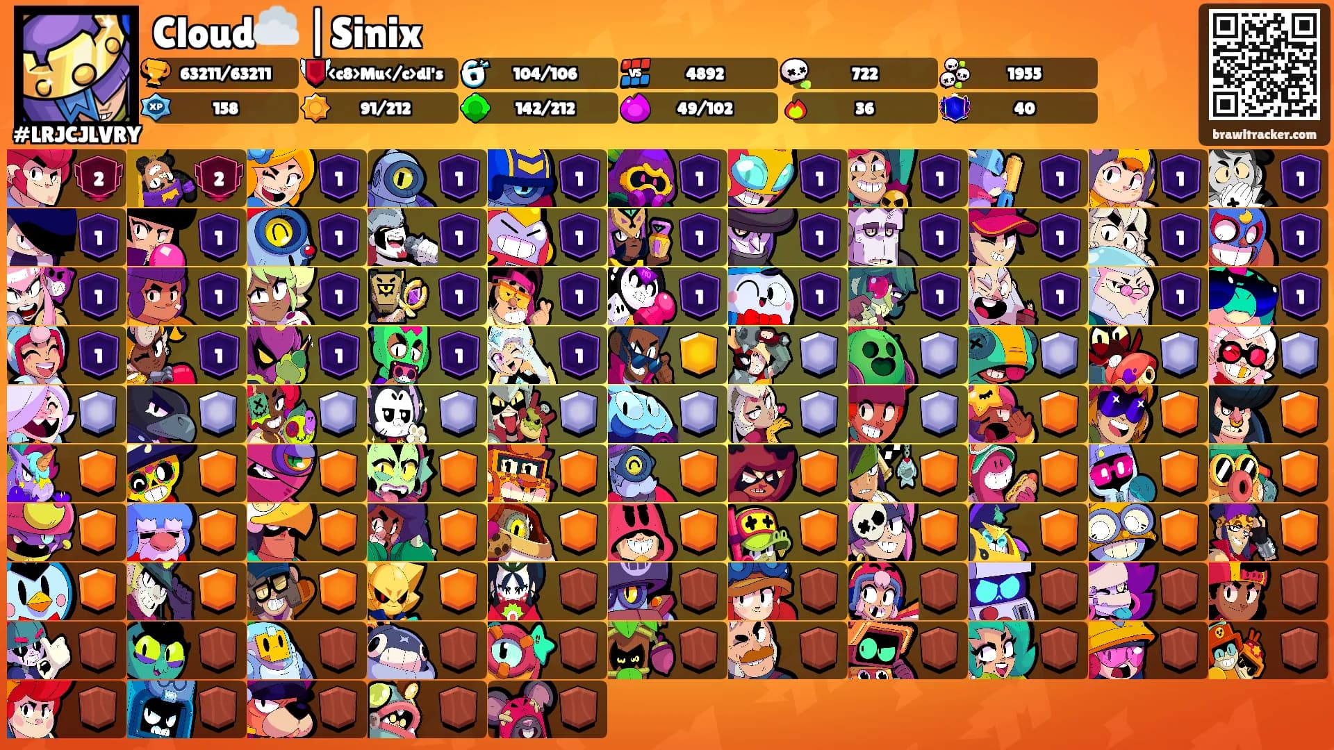 Cloud☁️ |Sinix's Ranks