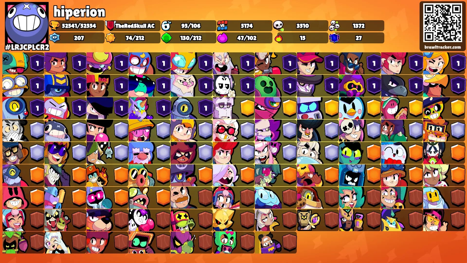 hiperion's Ranks