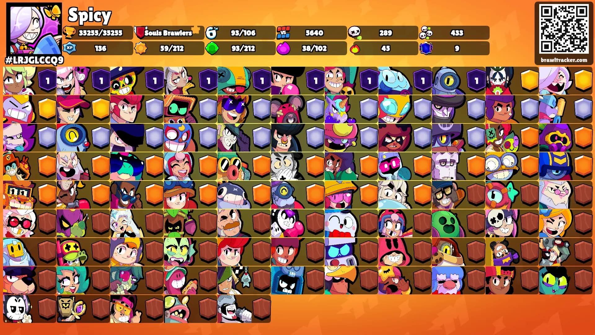 Spicy's Ranks
