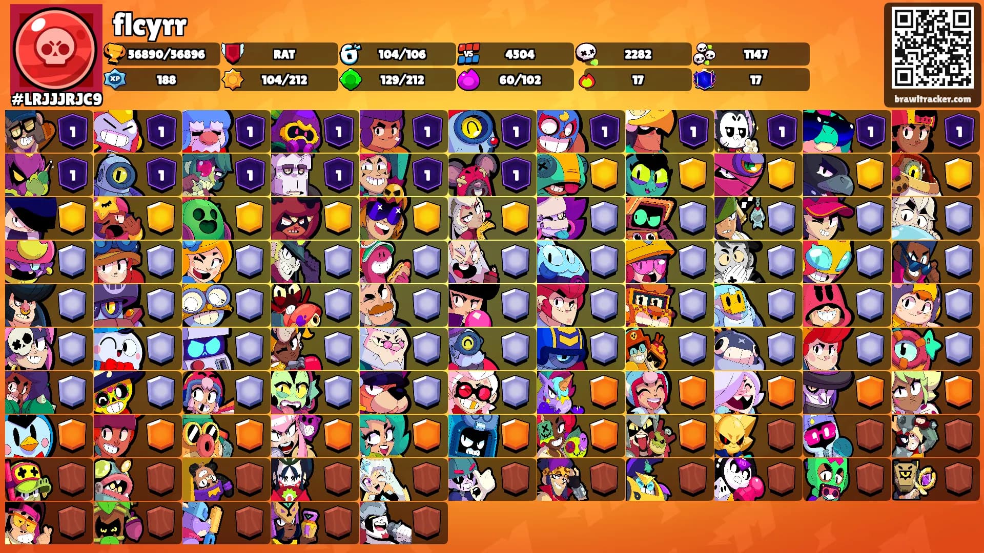 flcyrr's Ranks