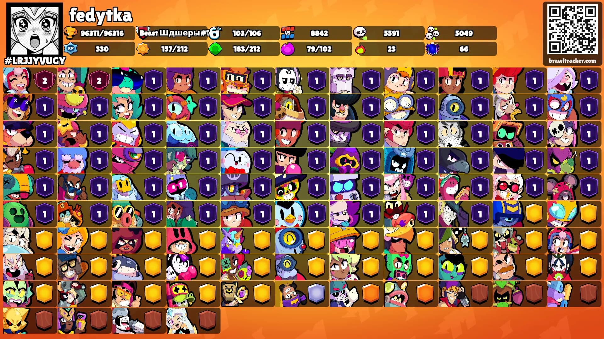 fedytka's Ranks