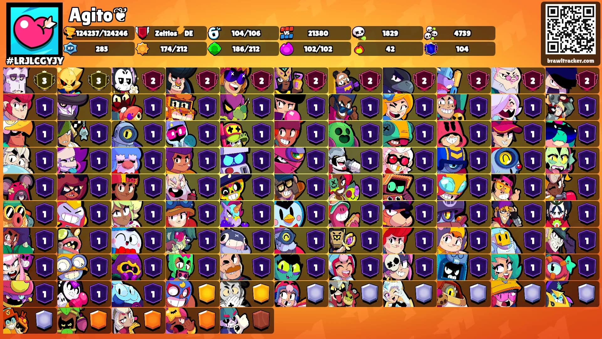 Agito❦'s Ranks