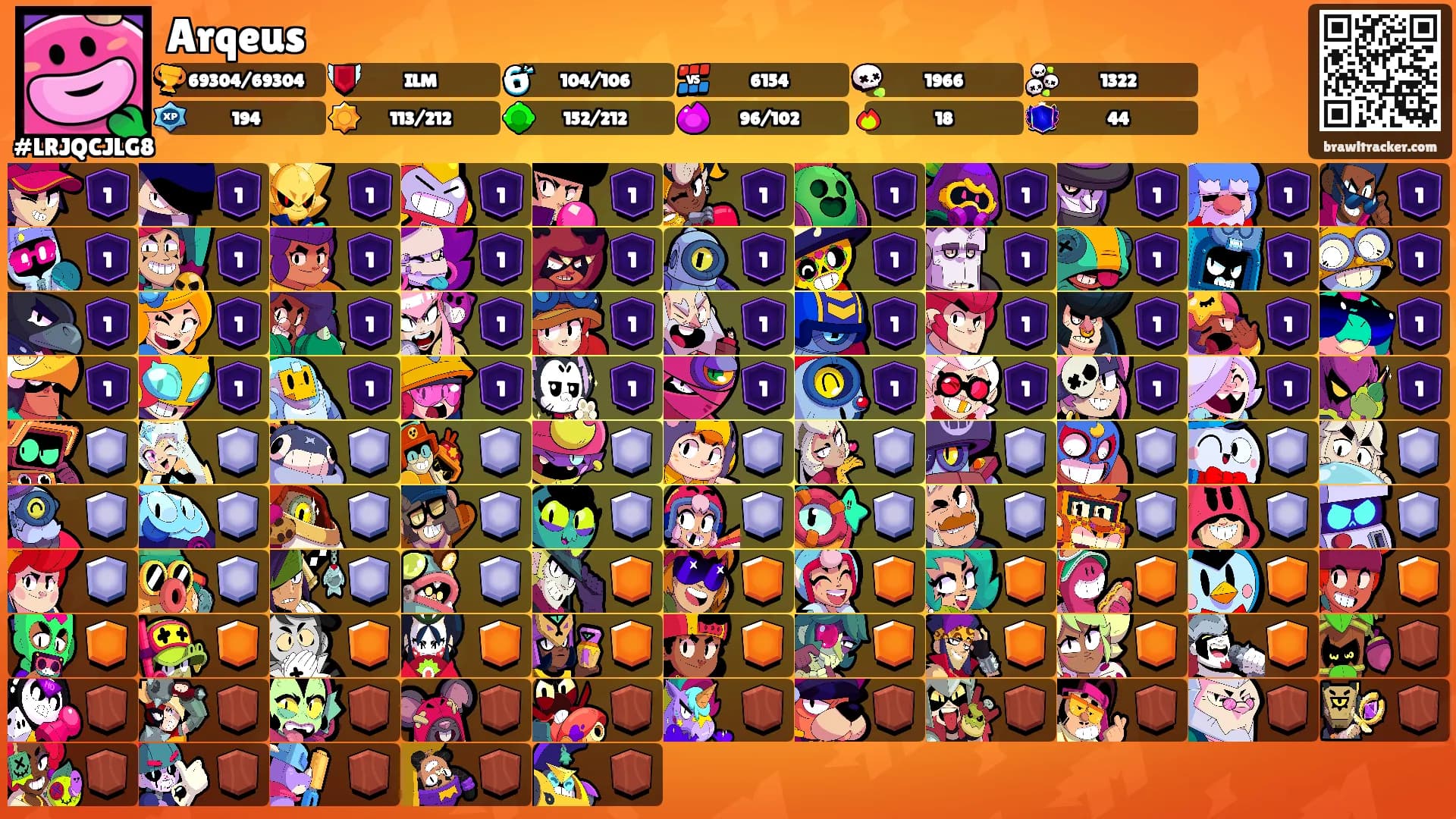 Arqeus's Ranks