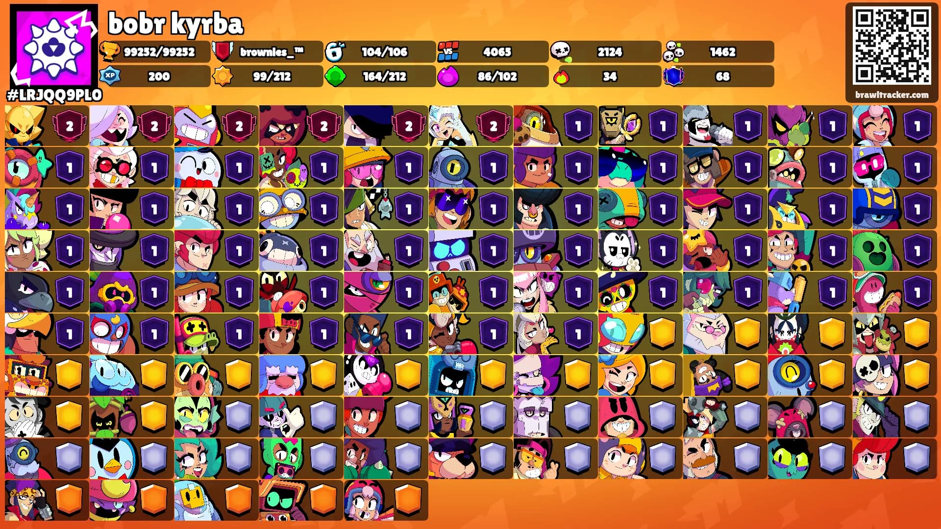 bobr kyrba's Ranks