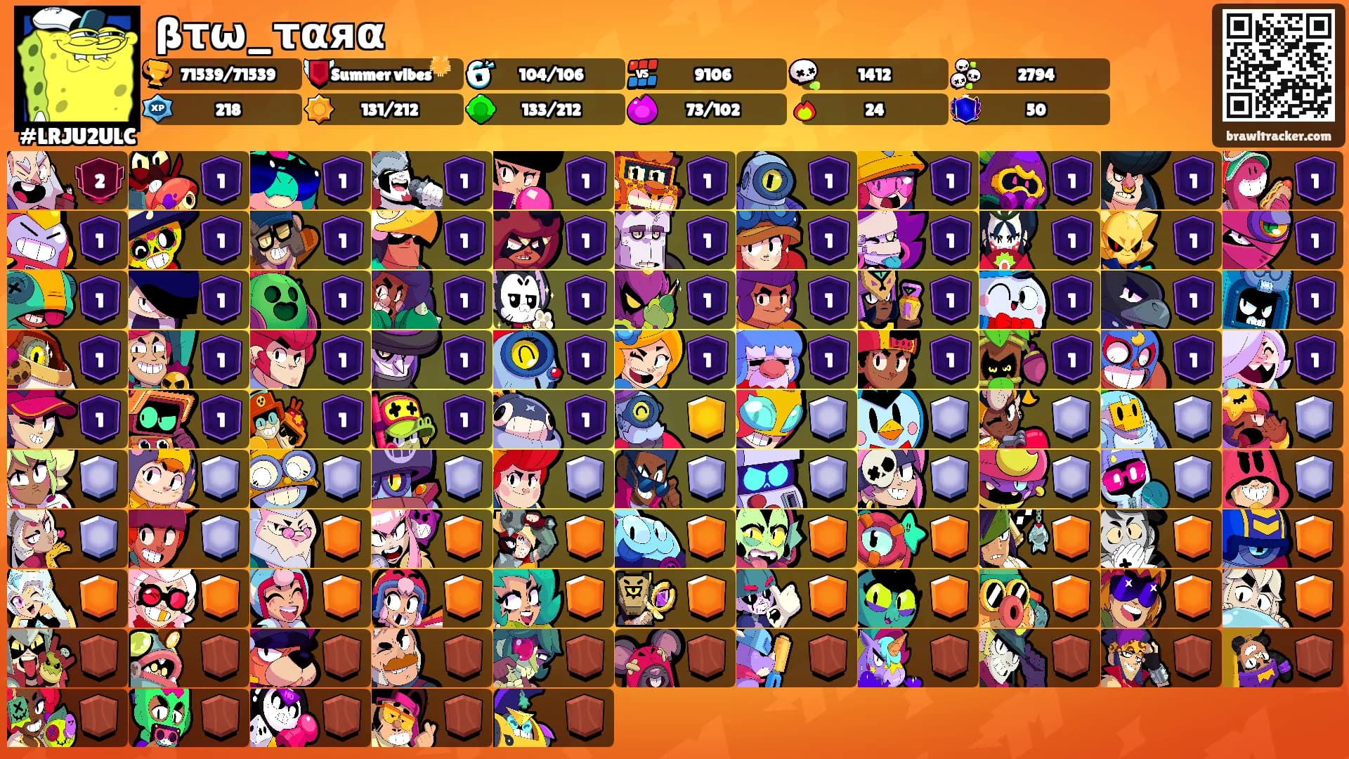 ßτω_ταяα's Ranks