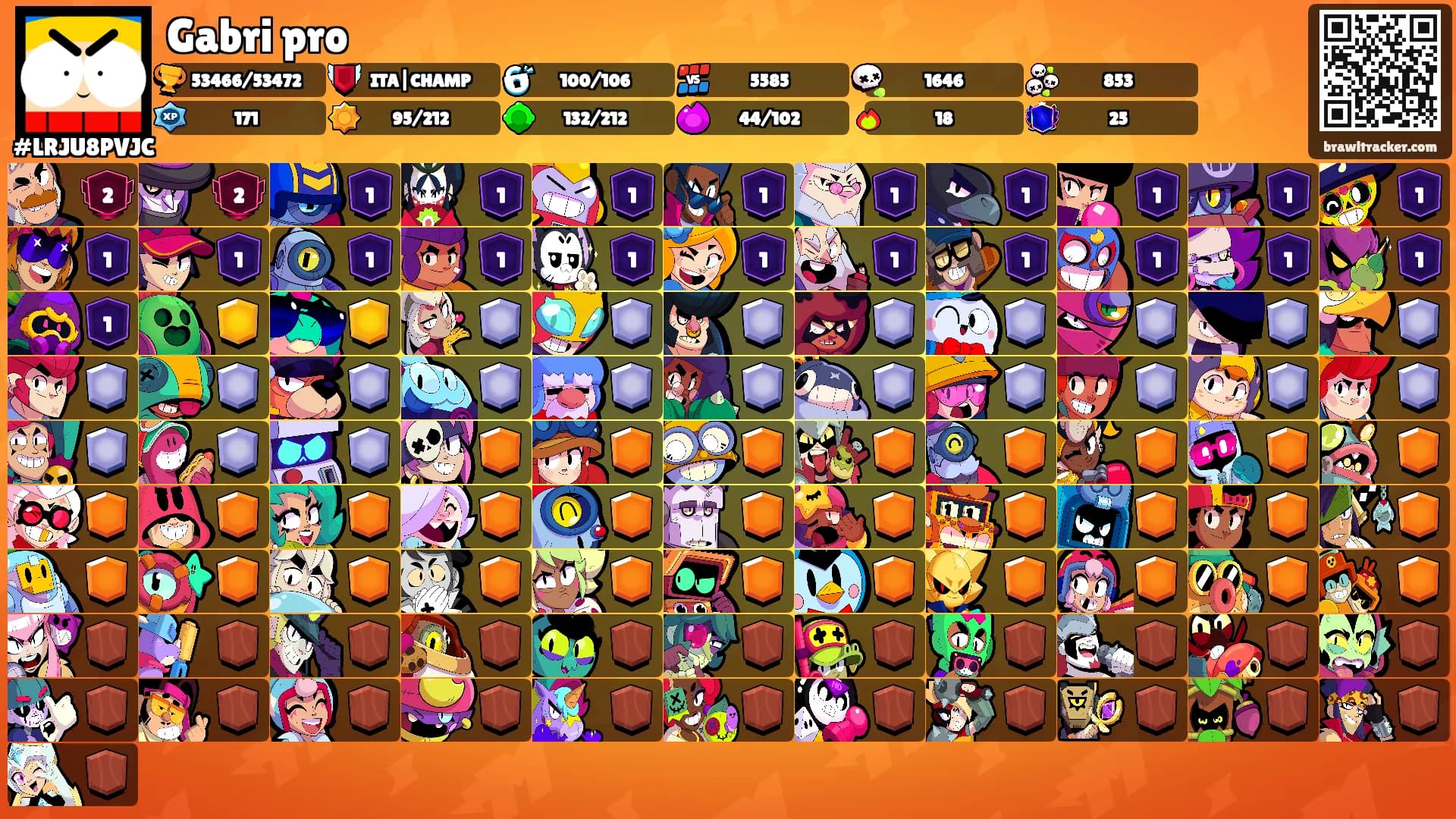 Gabri pro's Ranks