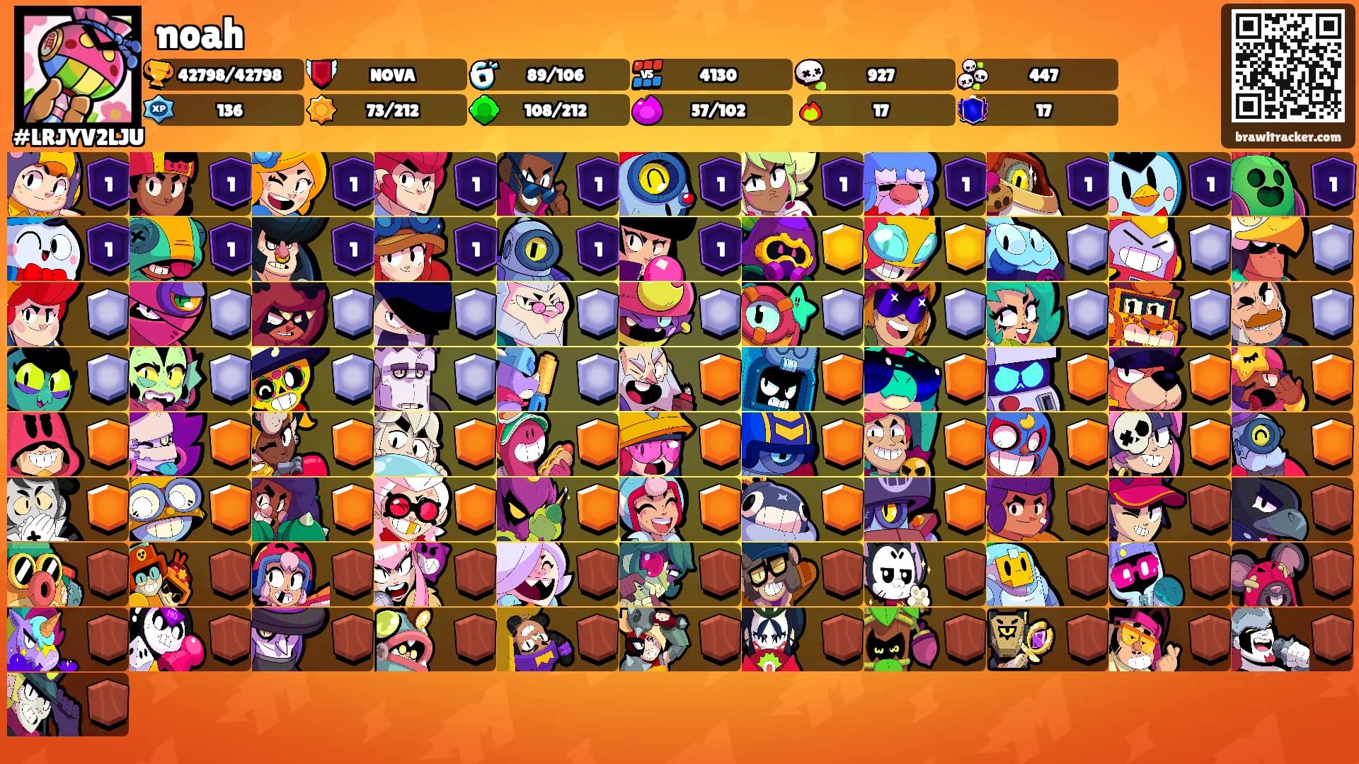 noah's Ranks