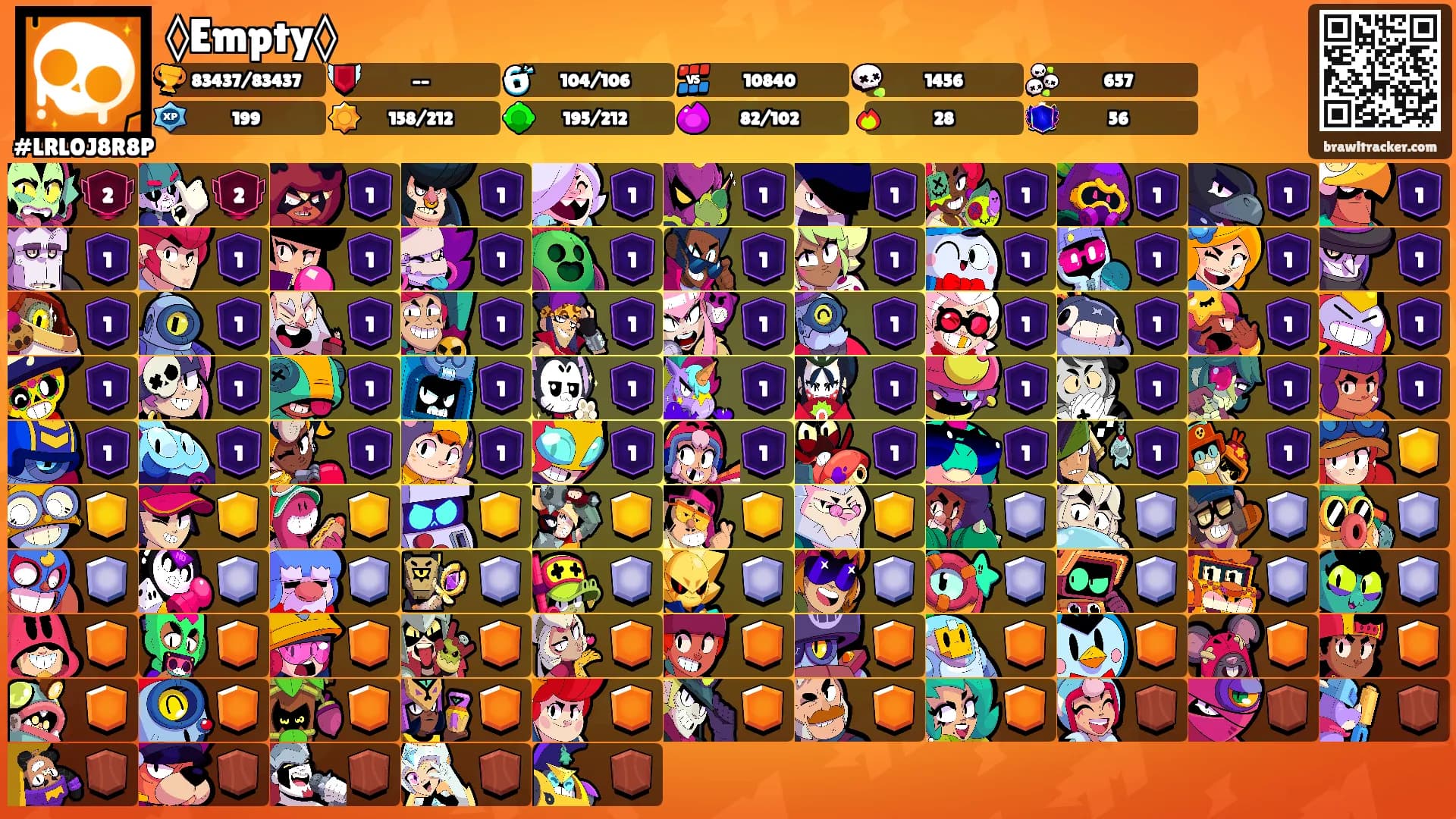 ◊Empty◊'s Ranks