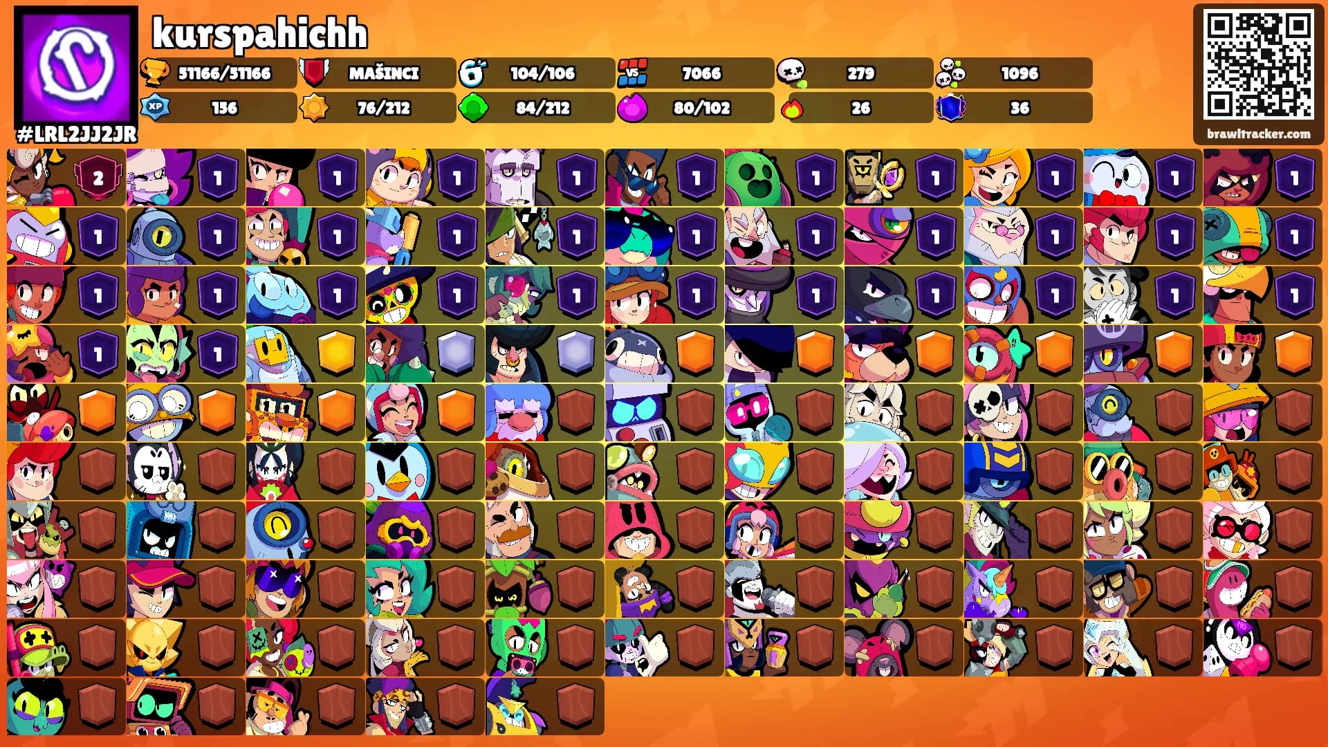 kurspahichh's Ranks