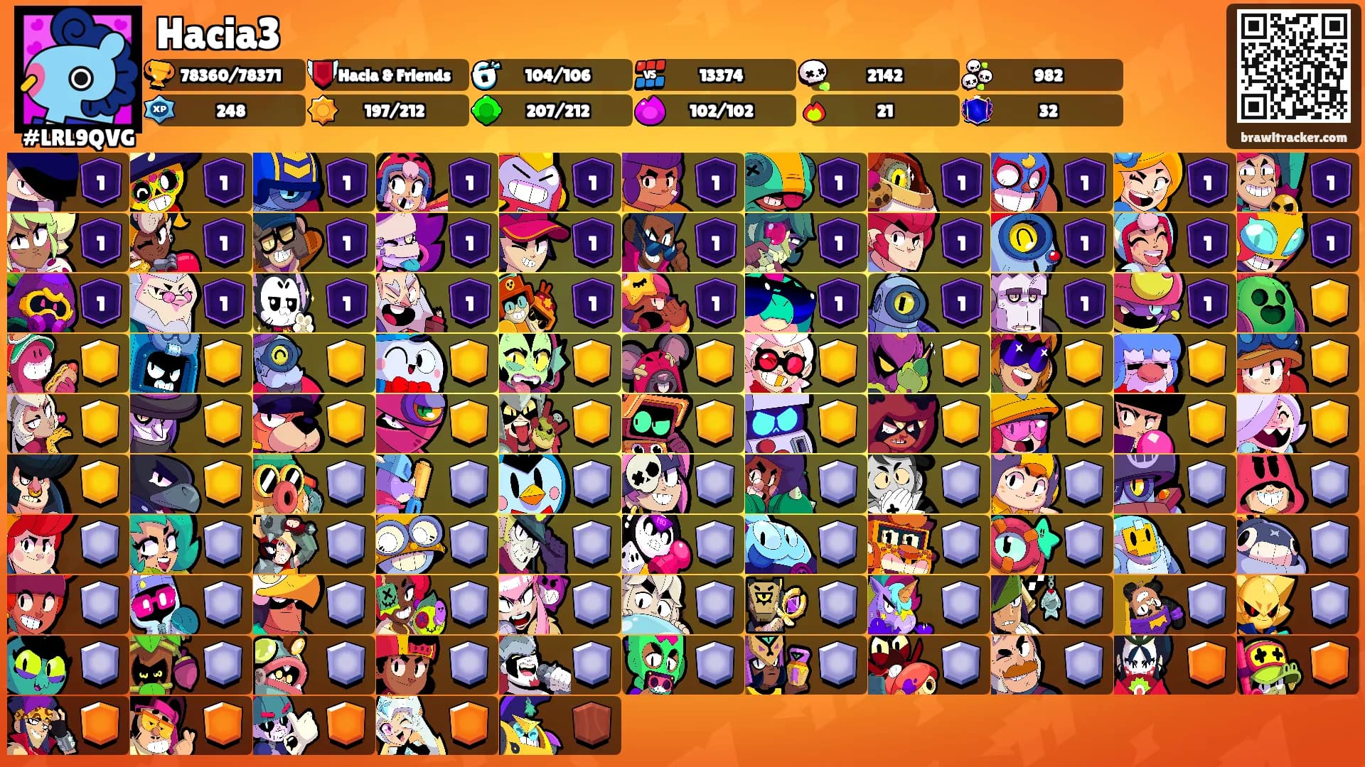 Hacia3's Ranks