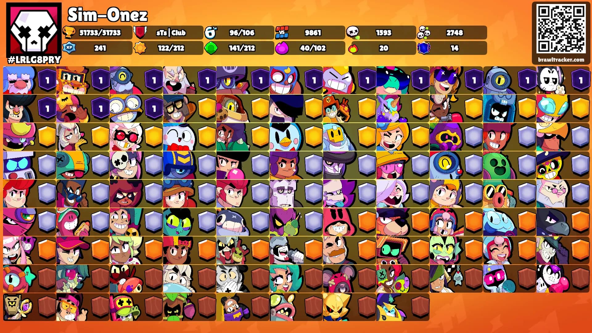 Sim-Onez's Ranks