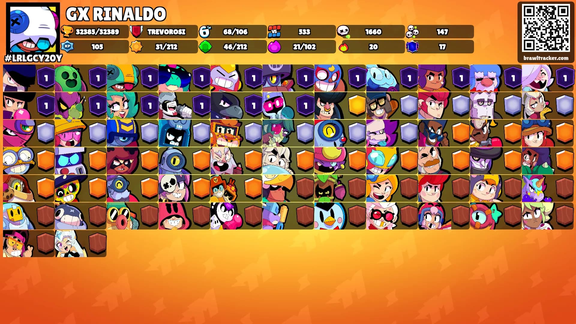 GX RINALDO's Ranks