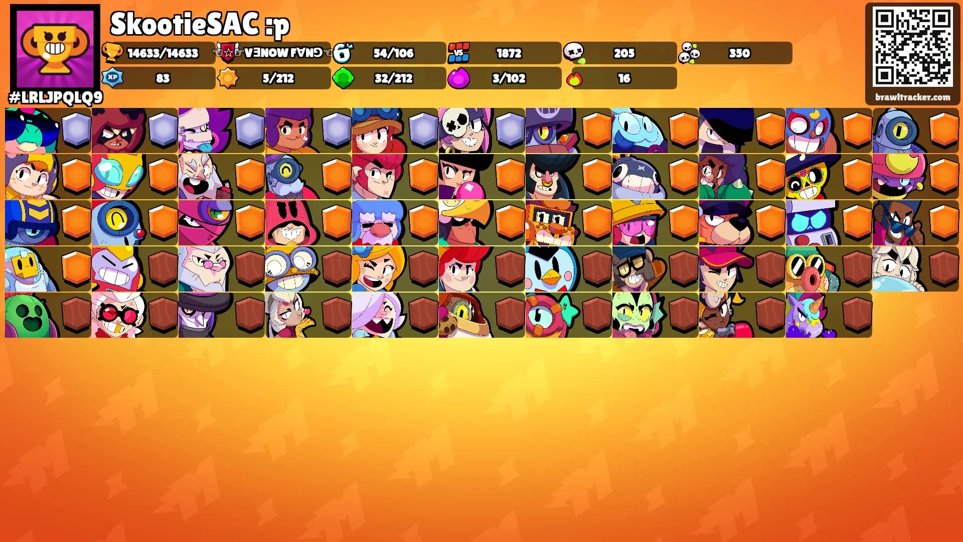 SkootieSAC :p's Ranks