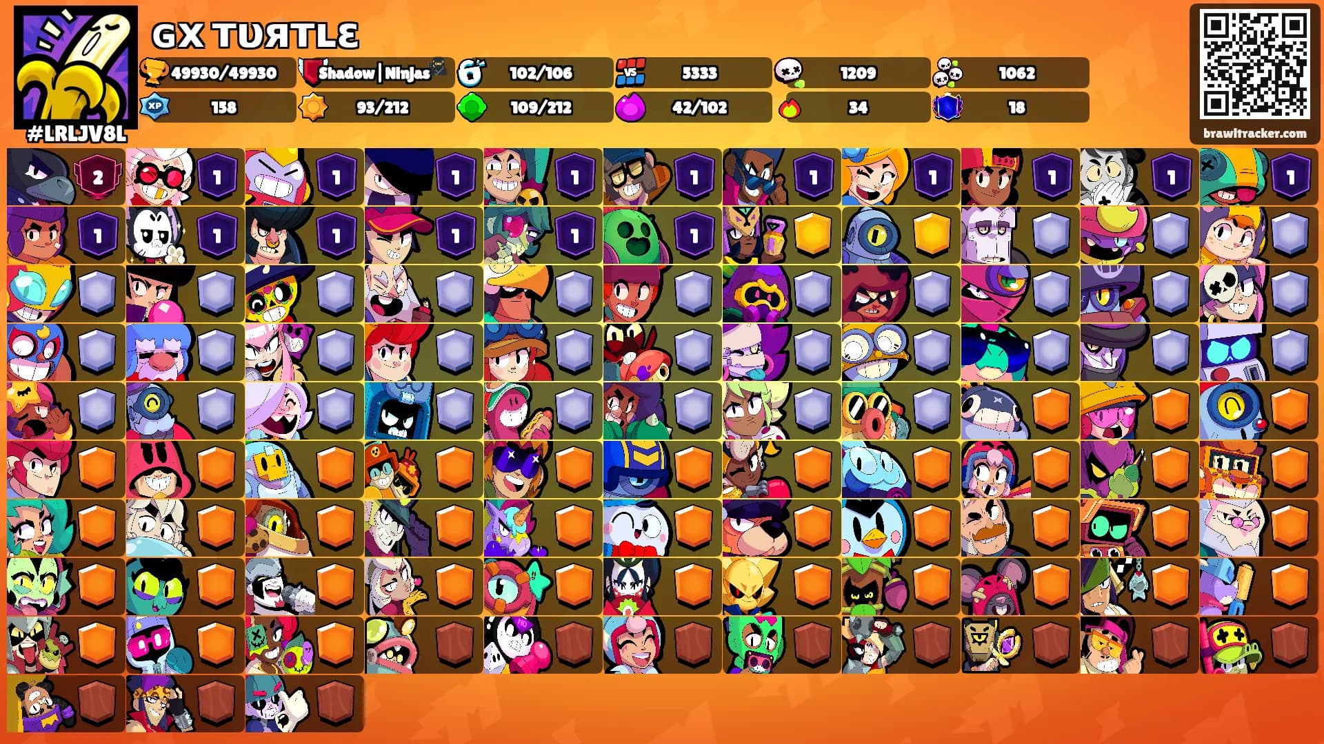 ɢх тυятʟε's Ranks