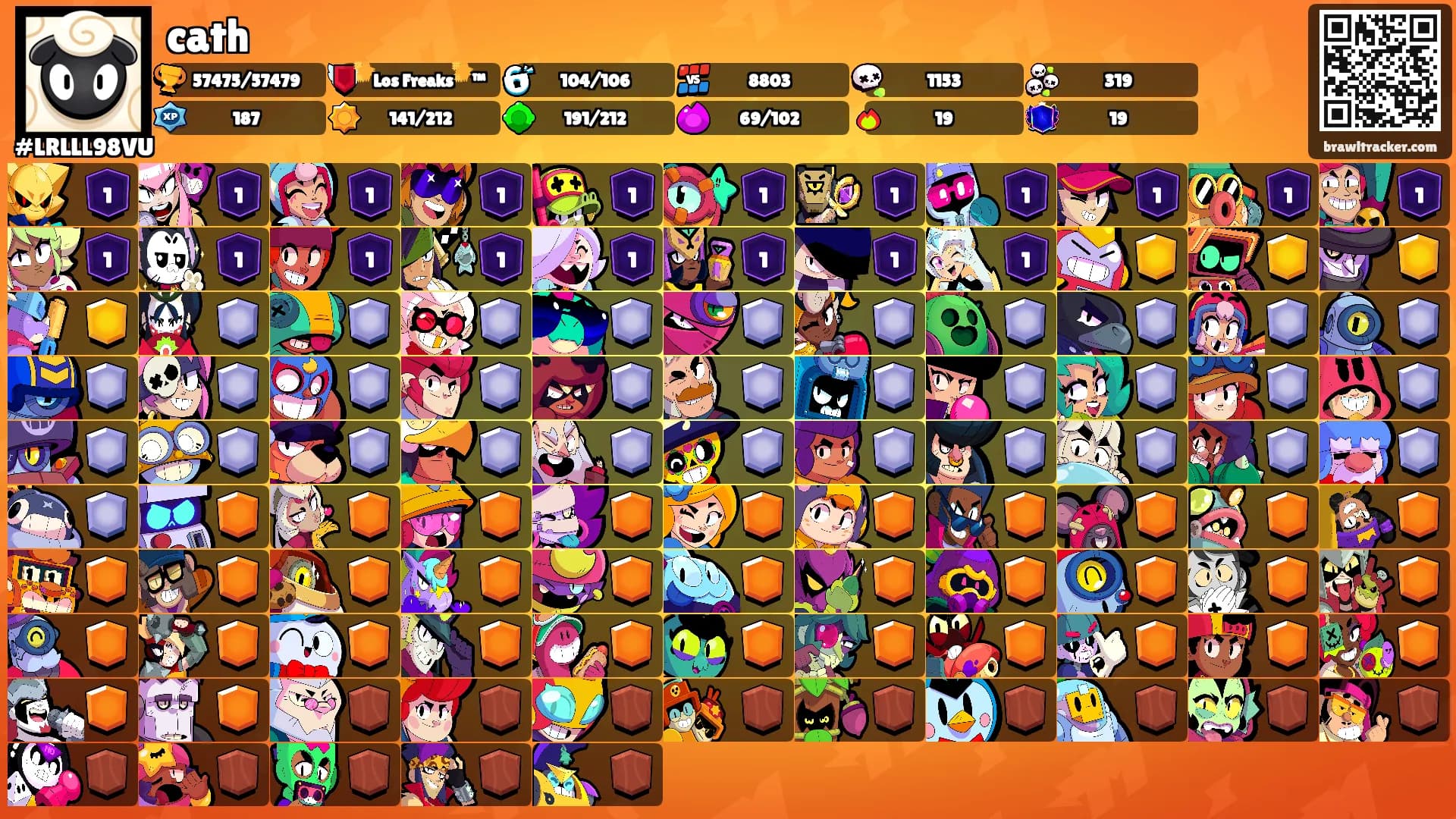 cath's Ranks