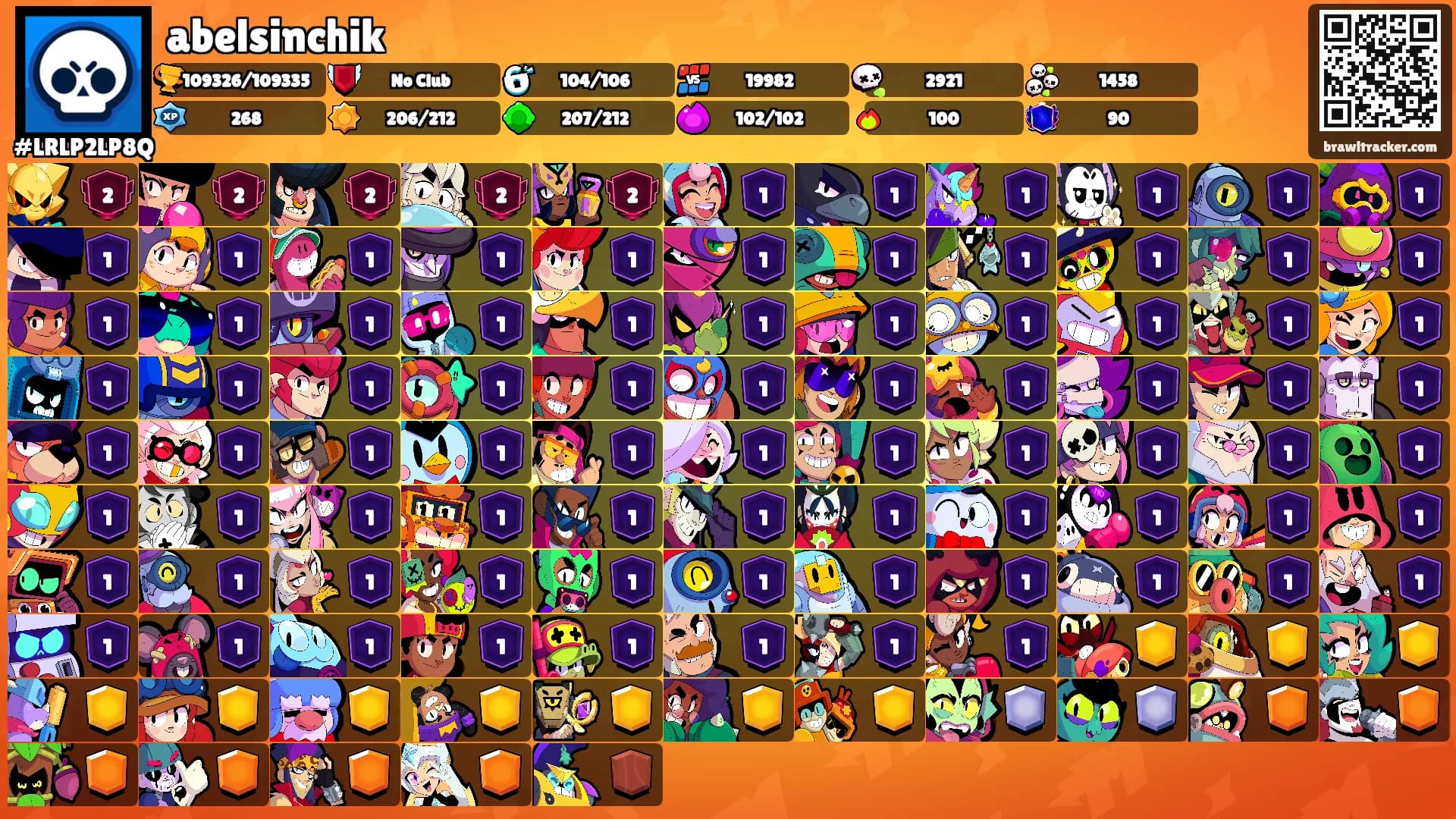 abelsinchik's Ranks