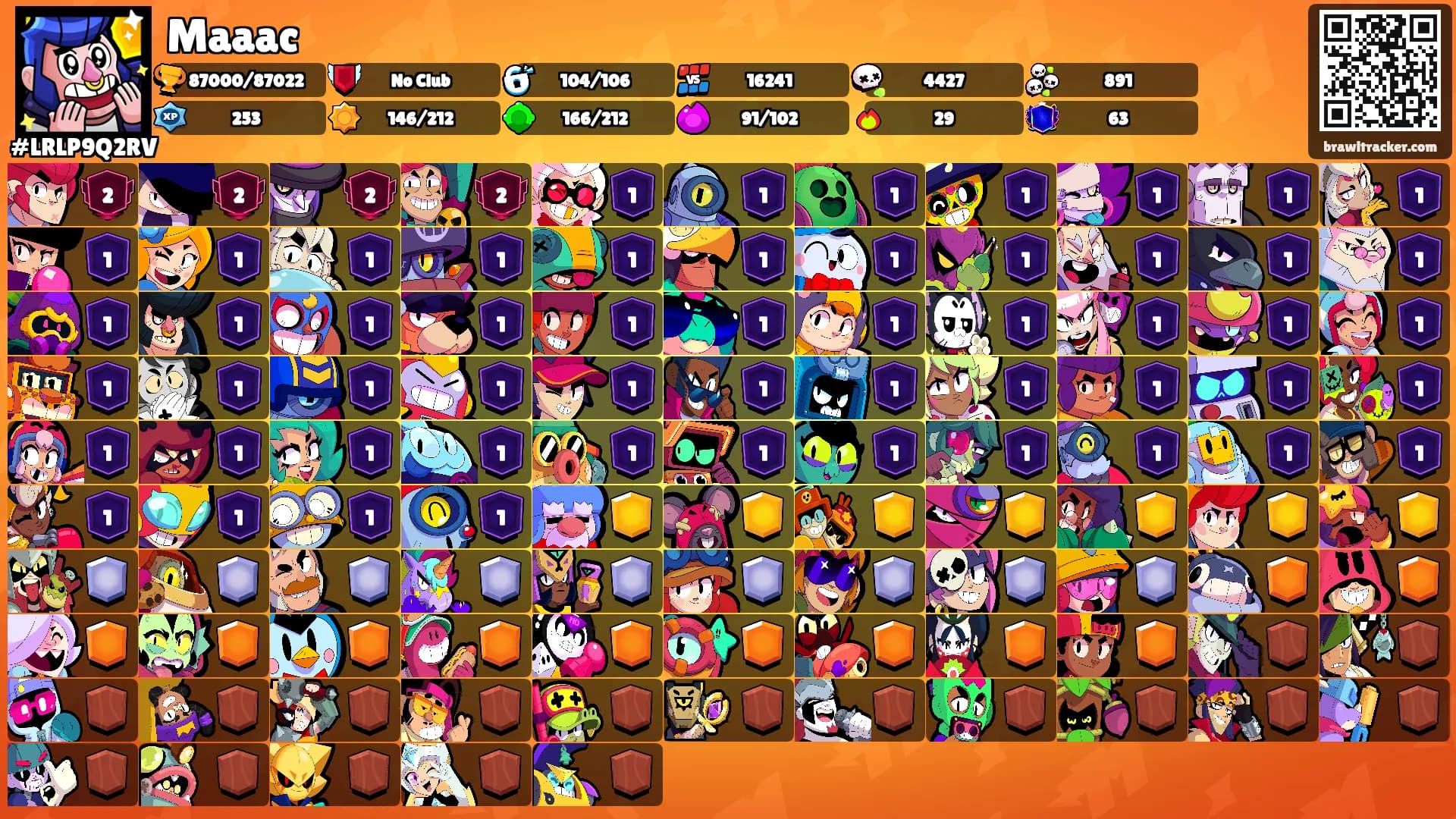 Maaac's Ranks