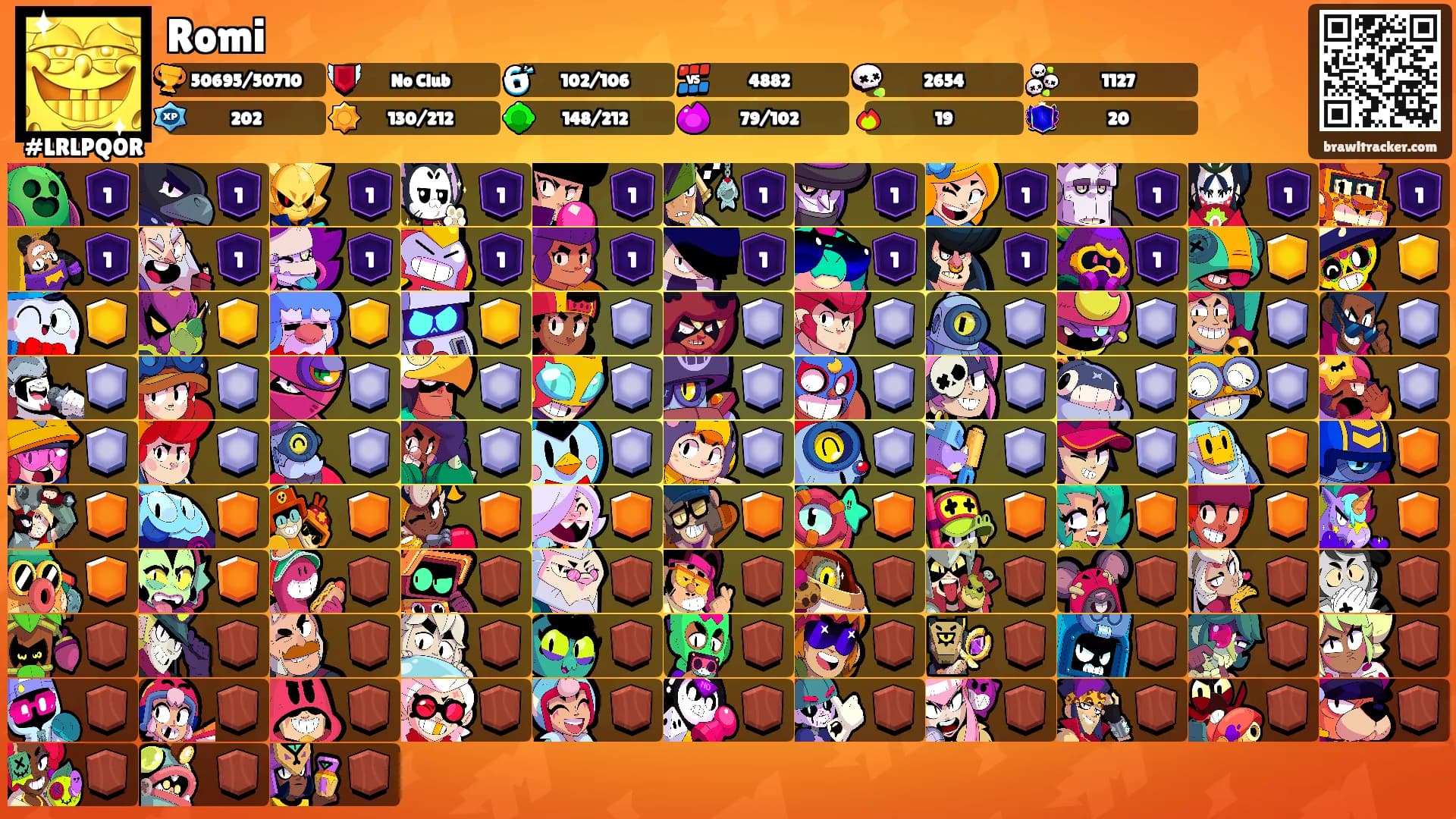 Romi's Ranks