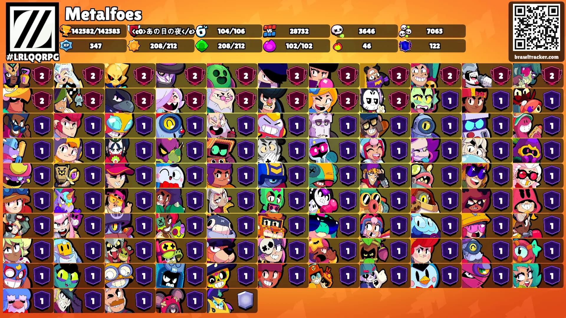 Metalfoes's Ranks