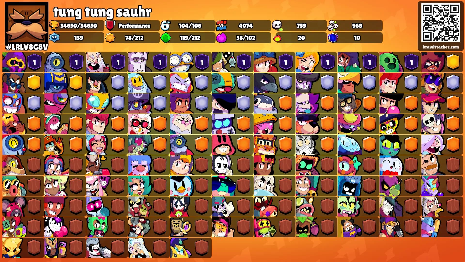 tung tung sauhr's Ranks