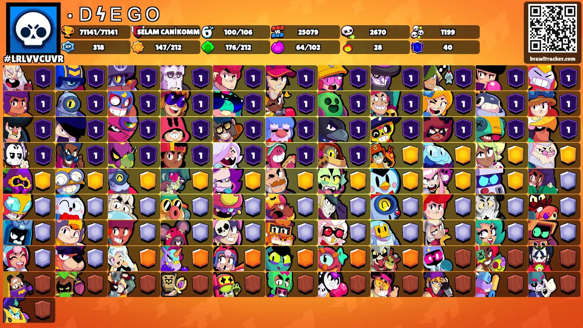 • ＤϟＥＧＯ's Ranks